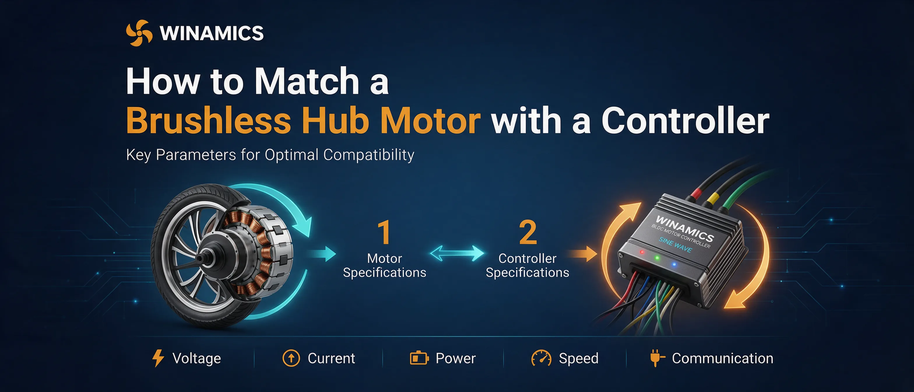 Brushless hub motor and drive controller matched for an electric mobility equipment prototype