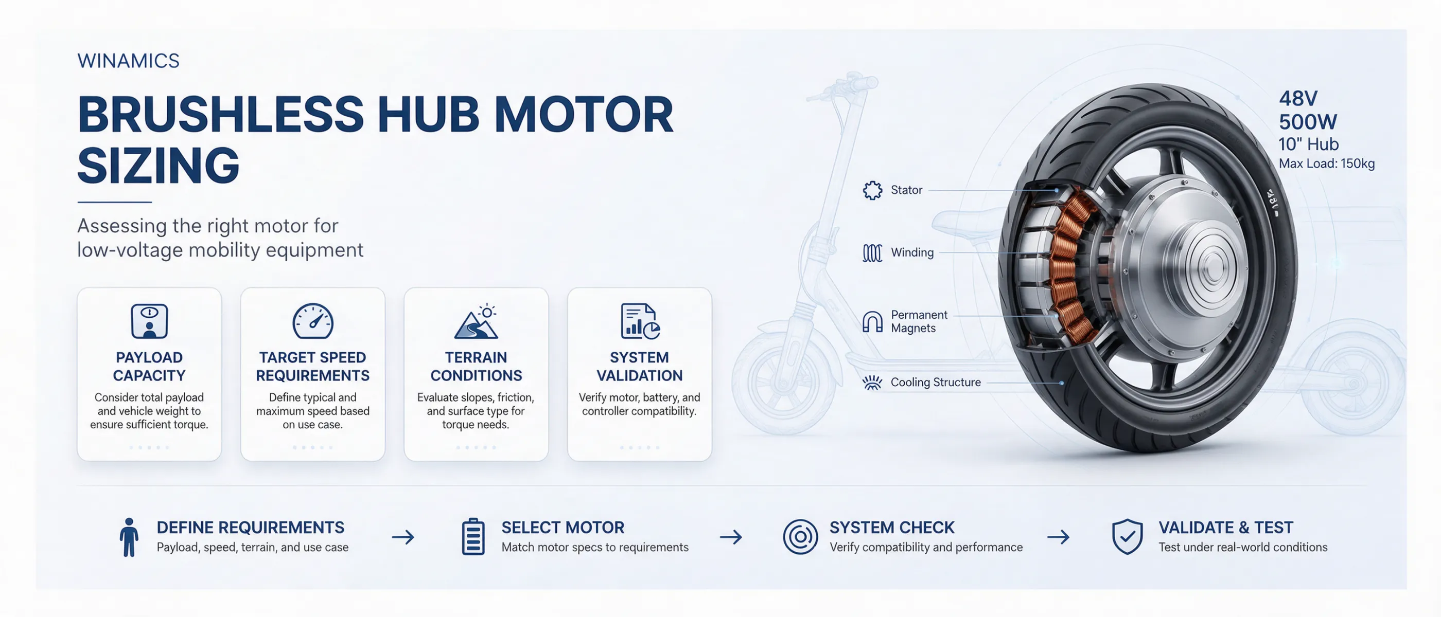 Brushless Hub Motor Sizing for Low-Voltage Mobility Equipment | WINAMICS