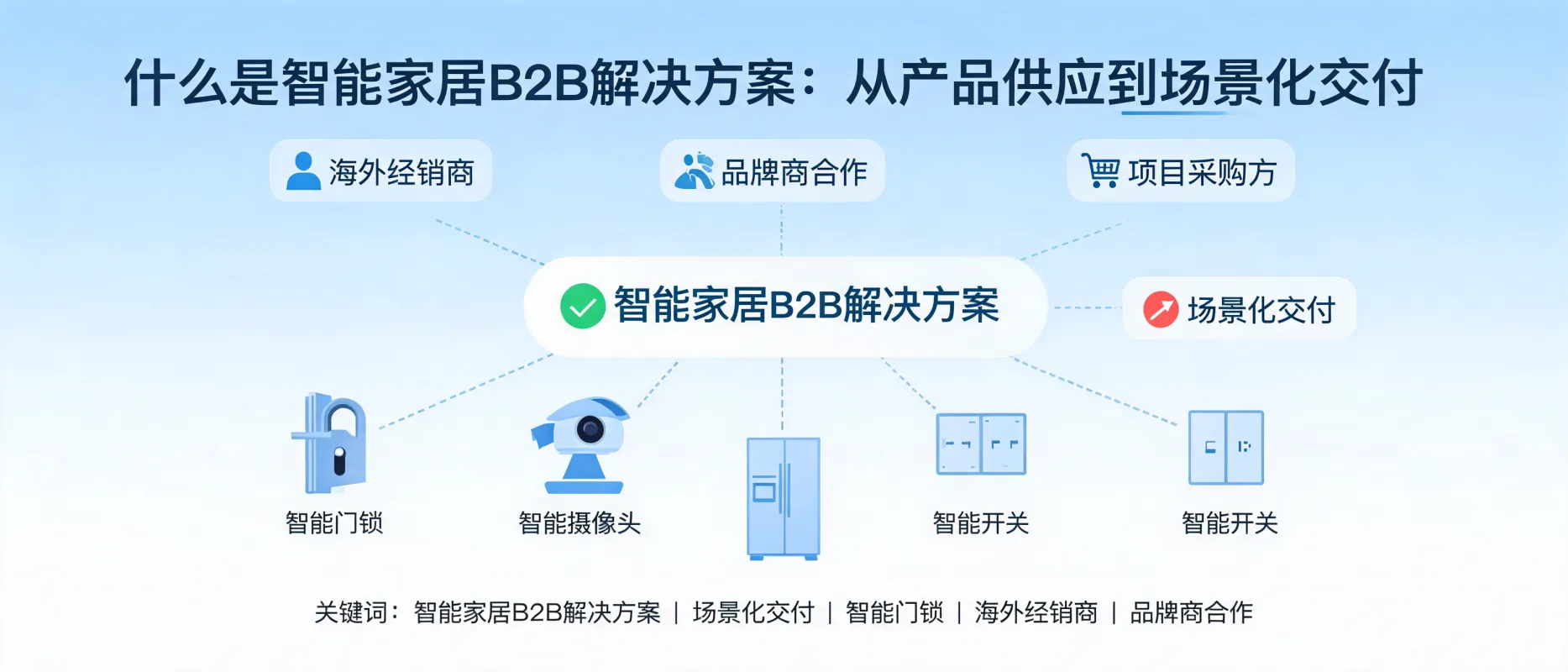 https://shmuker.oss-accelerate.aliyuncs.com/data/oss/692910f1af15994642dab58b/5e0b70800000000000000000/TOPIC_TITLE1780320314190_e2074daa.png