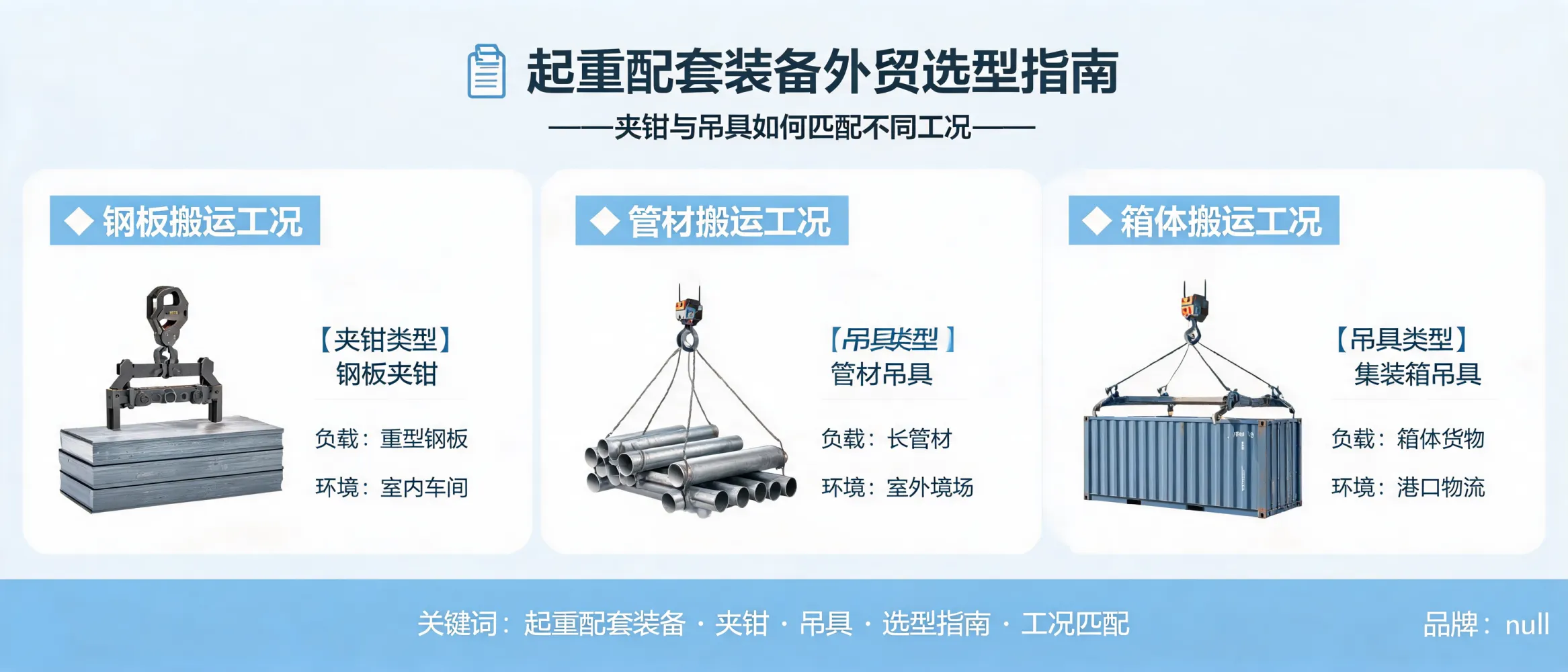 Lifting accessories export selection guide showing clamps and slings matched to different working conditions