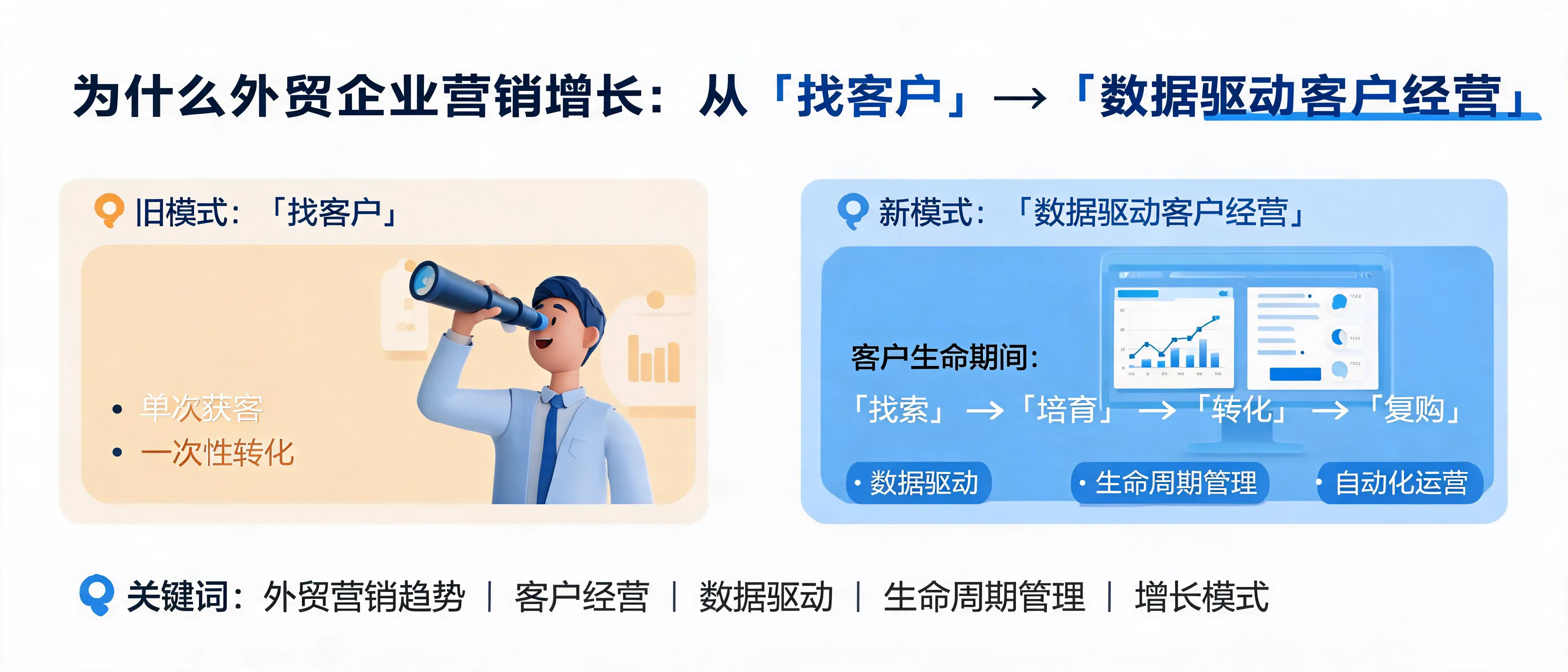 ZhengZhou TianQi Machinery Co., Ltd. presenta el cambio del marketing exterior hacia la gestión de clientes basada en datos y automatización
