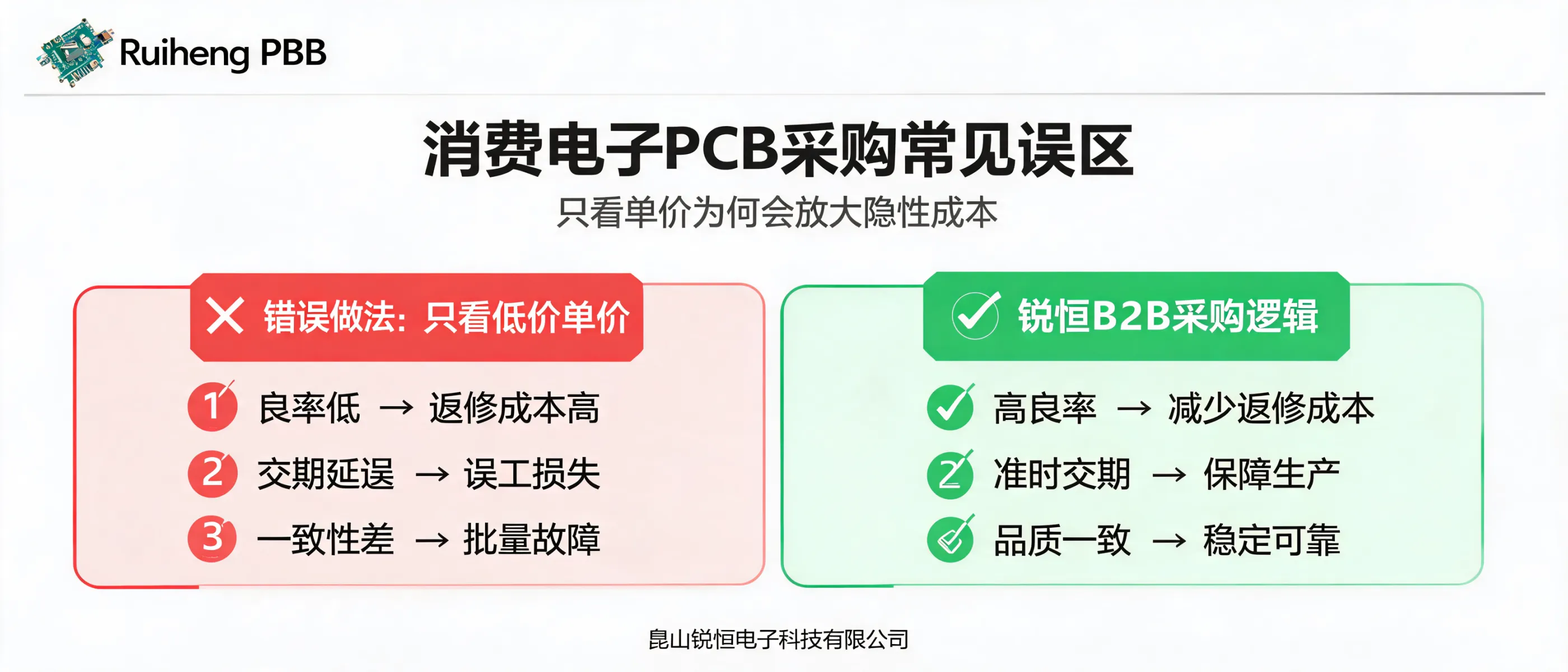 https://shmuker.oss-accelerate.aliyuncs.com/data/oss/692910f1af15994642dab58b/692910f1af15994642dab591/ARTICLEconsumer-electronics-pcb-procurement-hidden-costs-cover.jpg