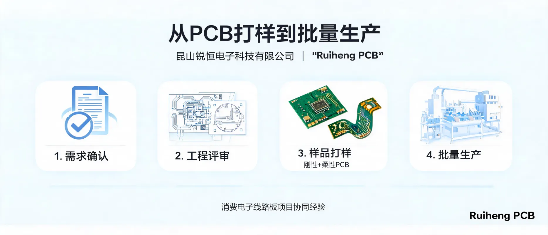https://shmuker.oss-accelerate.aliyuncs.com/data/oss/692910f1af15994642dab58b/692910f1af15994642dab591/ARTICLEconsumer-electronics-pcb-prototyping-to-mass-production-cover.png