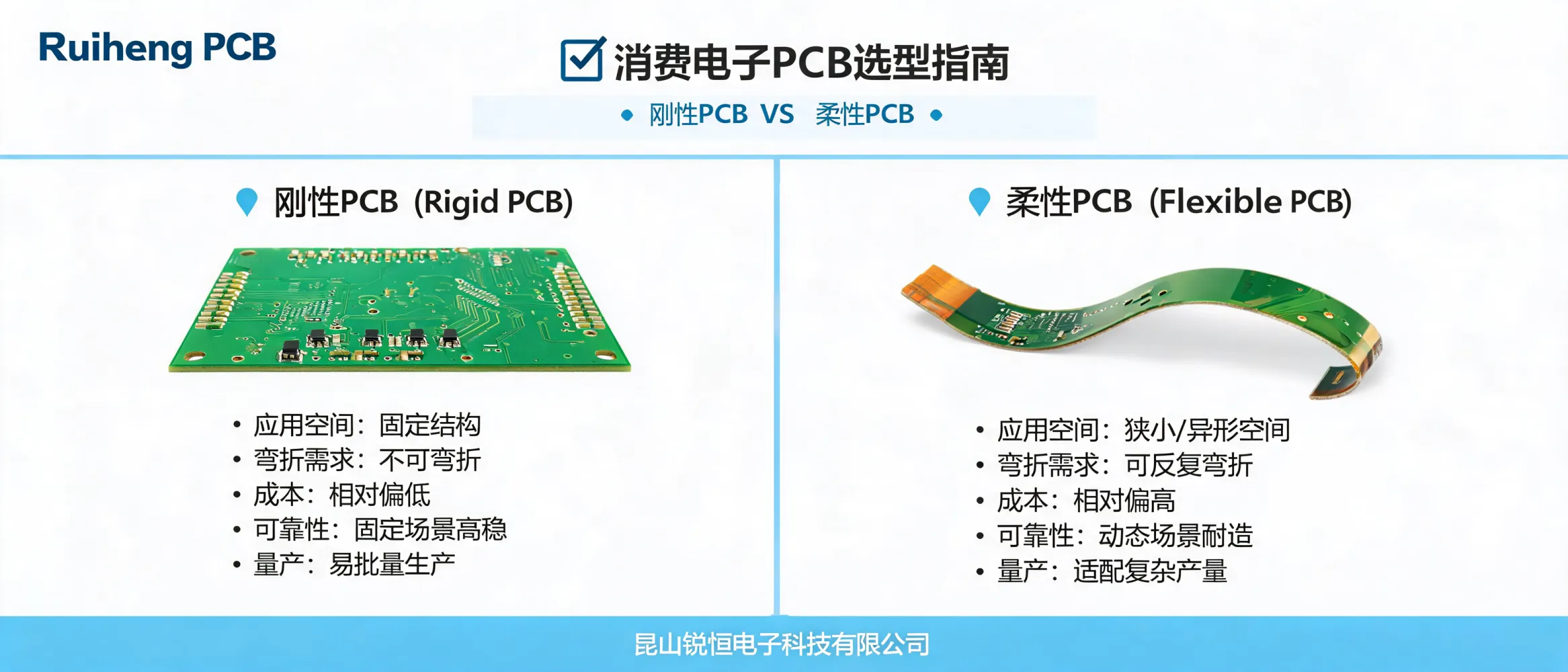 https://shmuker.oss-accelerate.aliyuncs.com/data/oss/692910f1af15994642dab58b/692910f1af15994642dab591/ARTICLEconsumer-electronics-pcb-selection-guide-rigid-flex-cover.png