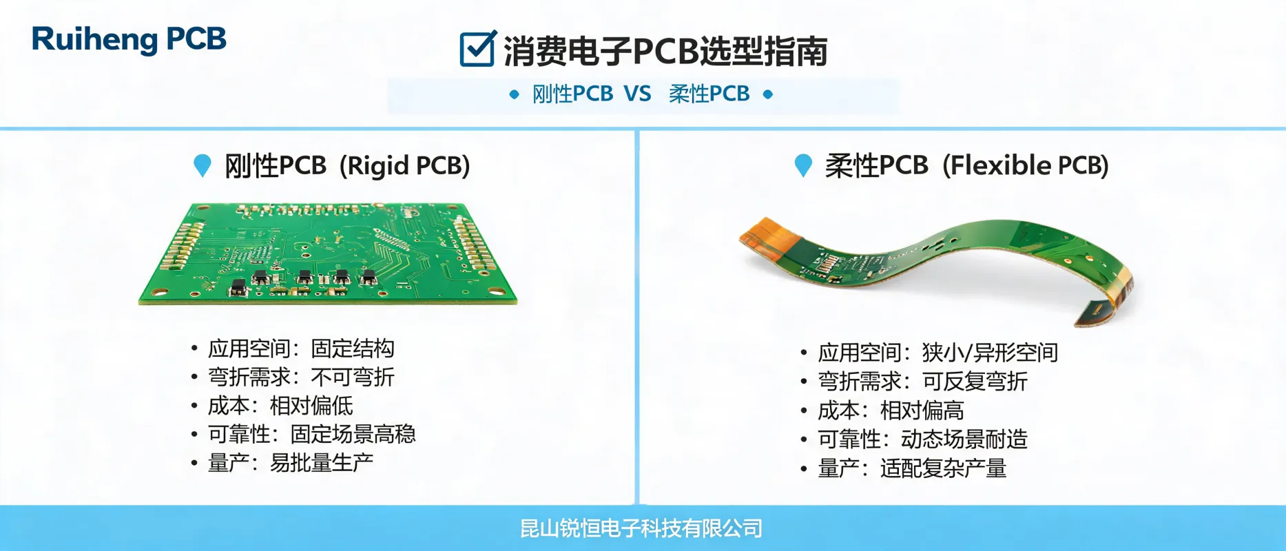 https://shmuker.oss-accelerate.aliyuncs.com/data/oss/692910f1af15994642dab58b/692910f1af15994642dab591/ARTICLEconsumer-electronics-pcb-selection-guide-rigid-flex-cover.png