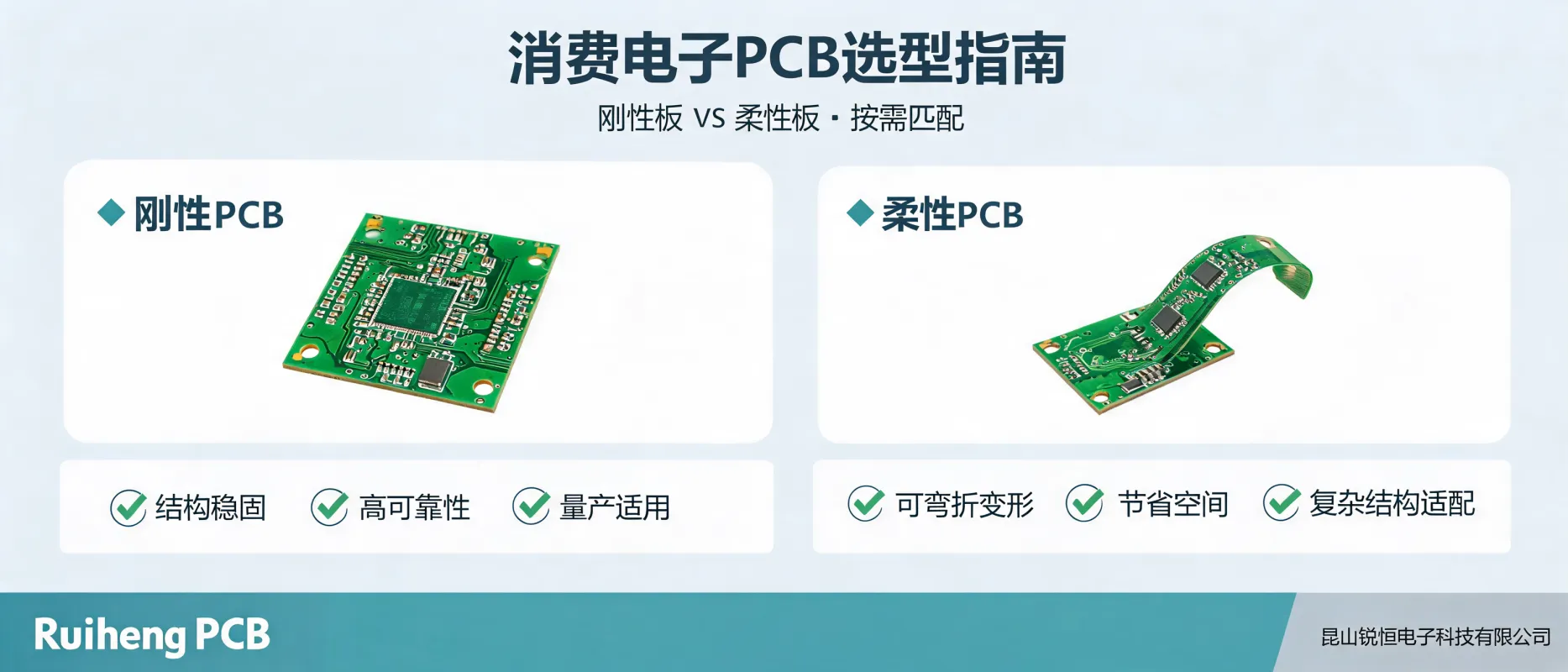 https://shmuker.oss-accelerate.aliyuncs.com/data/oss/692910f1af15994642dab58b/692910f1af15994642dab591/ARTICLEconsumer-electronics-pcb-selection-guide-rigid-vs-flex-cover.png