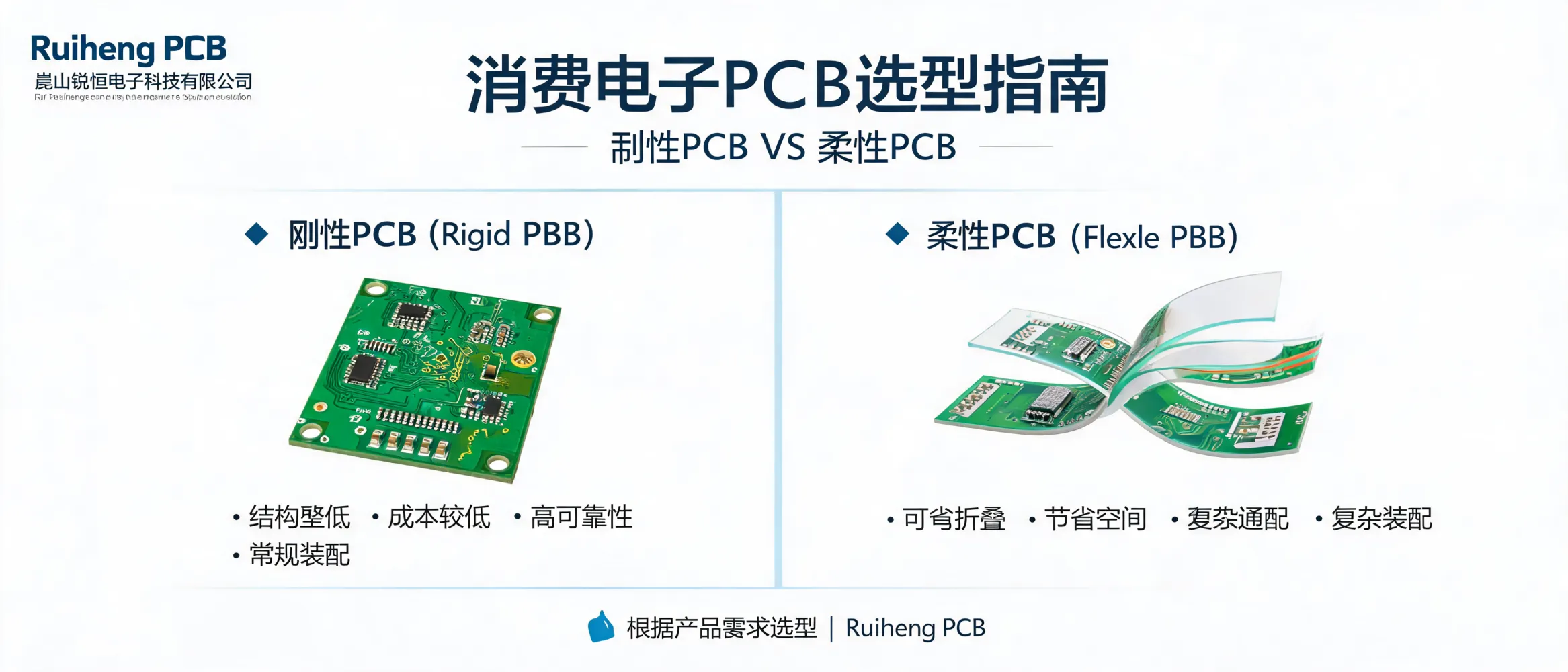 https://shmuker.oss-accelerate.aliyuncs.com/data/oss/692910f1af15994642dab58b/692910f1af15994642dab591/ARTICLEconsumer-electronics-pcb-selection-guide-rigid-vs-flex.jpg