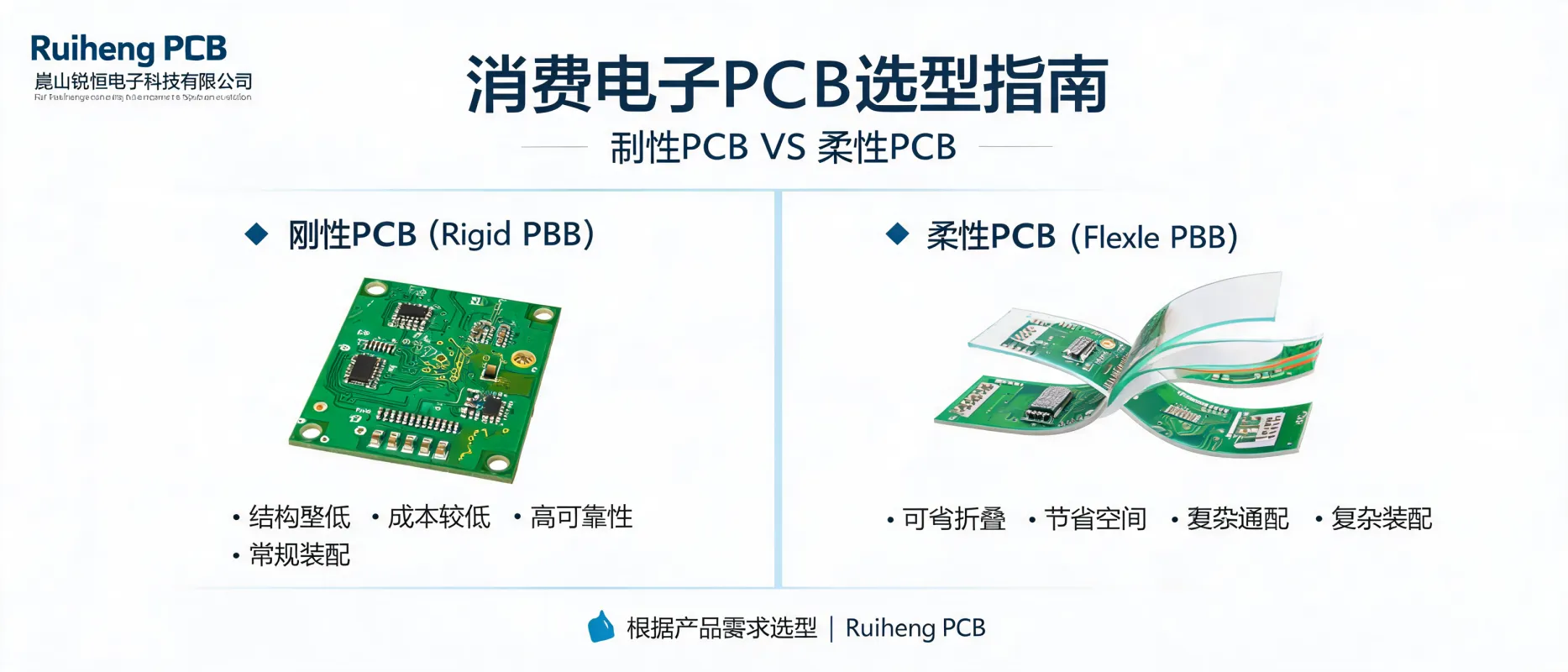 https://shmuker.oss-accelerate.aliyuncs.com/data/oss/692910f1af15994642dab58b/692910f1af15994642dab591/ARTICLEconsumer-electronics-pcb-selection-guide-rigid-vs-flex.jpg