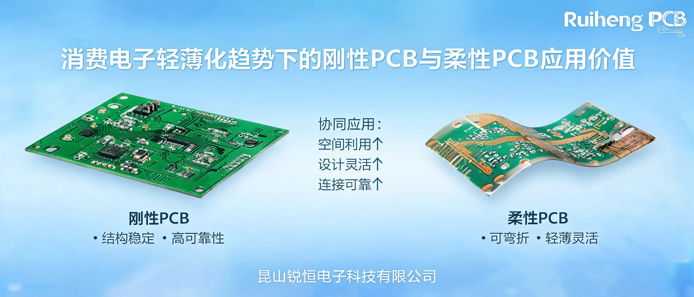 https://shmuker.oss-accelerate.aliyuncs.com/data/oss/692910f1af15994642dab58b/692910f1af15994642dab591/ARTICLEconsumer-electronics-thin-light-rigid-flex-pcb-application-value-cover.png