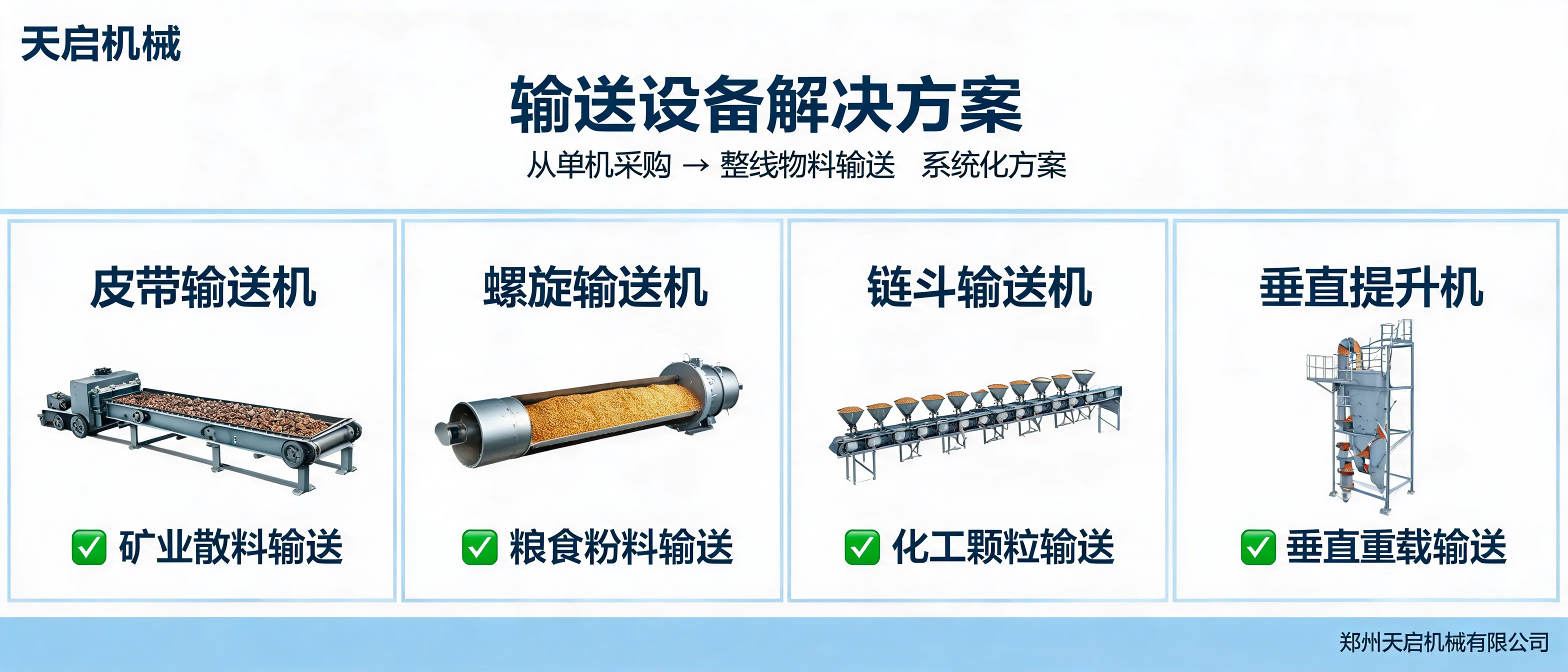 郑州天启机械有限公司输送设备解决方案示意图，展示皮带输送机、链斗输送机、螺旋输送机和垂直提升机在物料输送中的应用