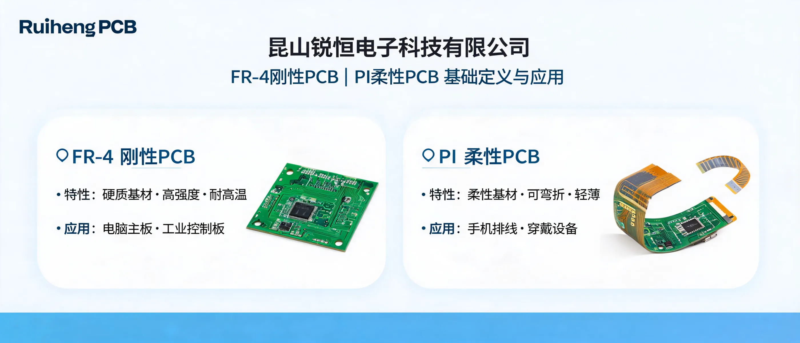 https://shmuker.oss-accelerate.aliyuncs.com/data/oss/692910f1af15994642dab58b/692910f1af15994642dab591/ARTICLEfr4-rigid-pcb-pi-flex-pcb-basics-consumer-electronics.png