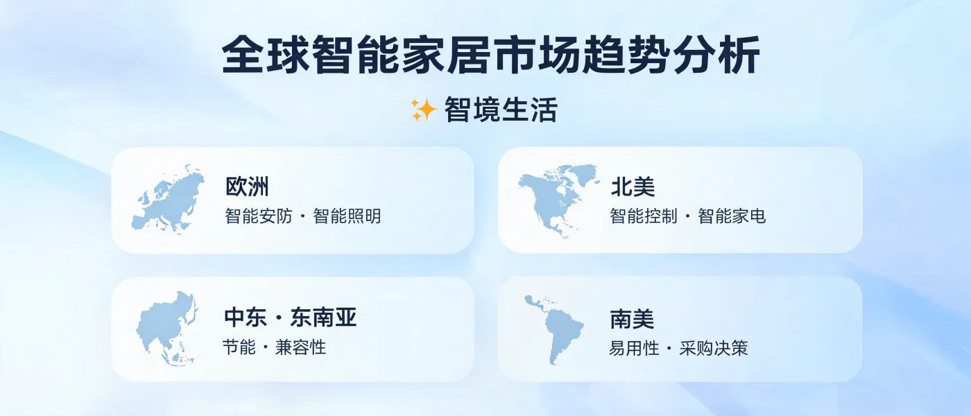 https://shmuker.oss-accelerate.aliyuncs.com/data/oss/692910f1af15994642dab58b/692910f1af15994642dab591/ARTICLEglobal-smart-home-market-trends-security-energy-efficiency-usability.png