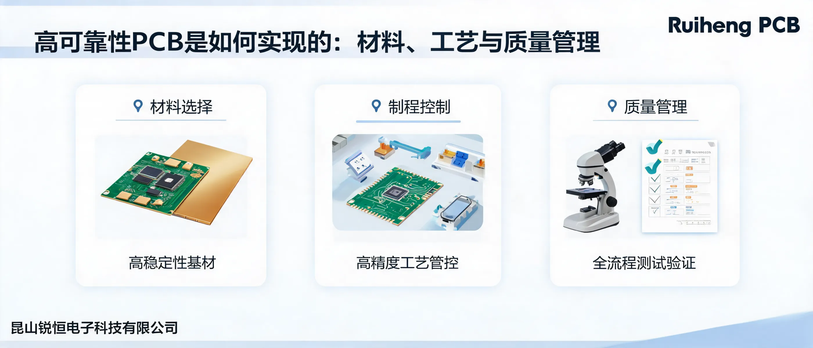 https://shmuker.oss-accelerate.aliyuncs.com/data/oss/692910f1af15994642dab58b/692910f1af15994642dab591/ARTICLEhigh-reliability-pcb-material-process-quality-management-cover.png