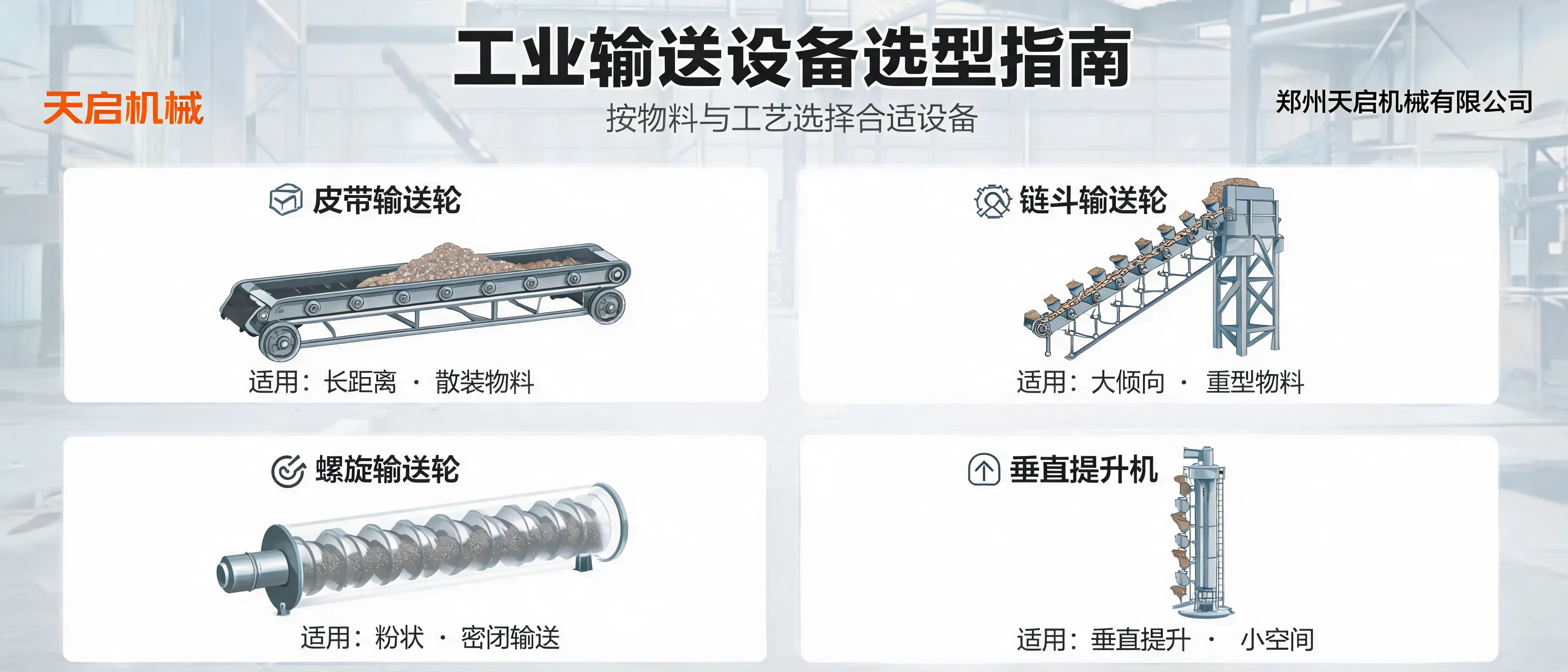 工业输送设备选型指南封面图，展示皮带输送机、链斗输送机、螺旋输送机和垂直提升机的选型参考场景