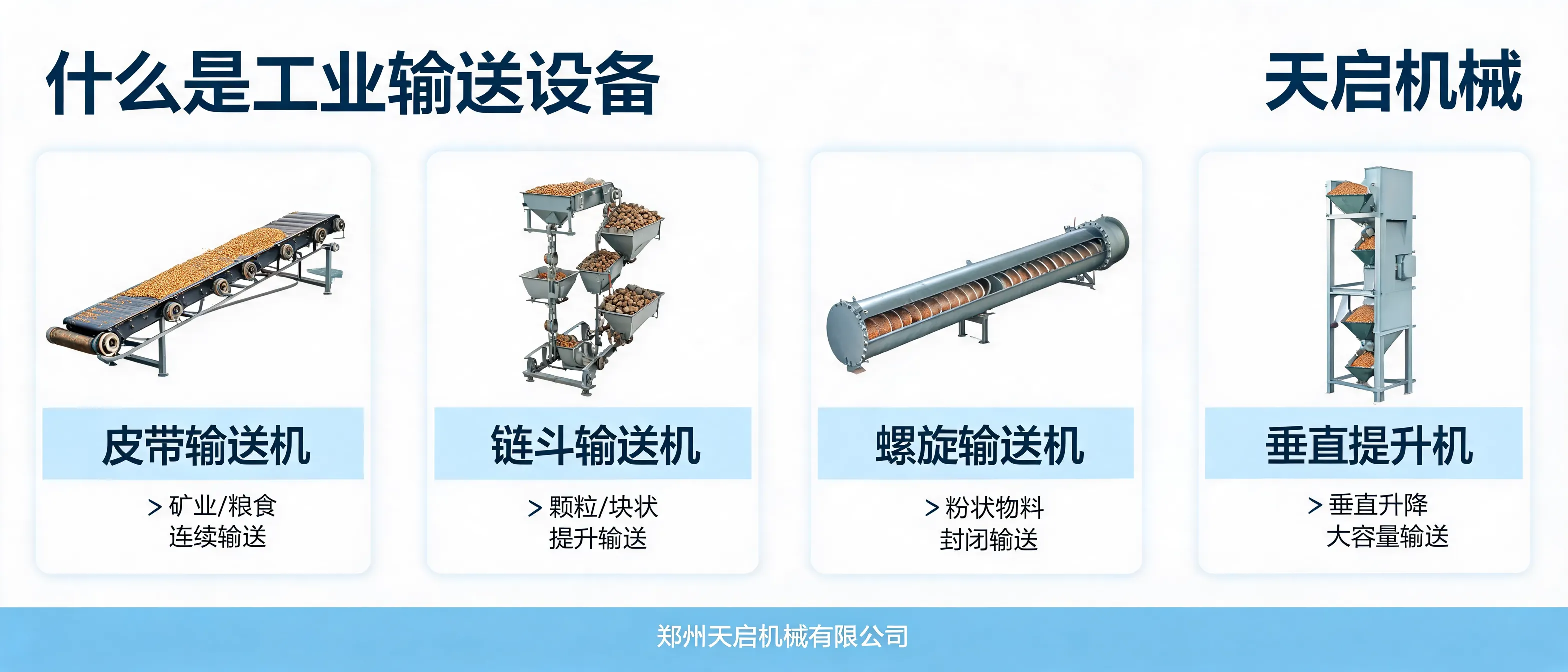 郑州天启机械有限公司工业输送设备介绍图，展示皮带输送机、链斗输送机、螺旋输送机和垂直提升机的应用场景