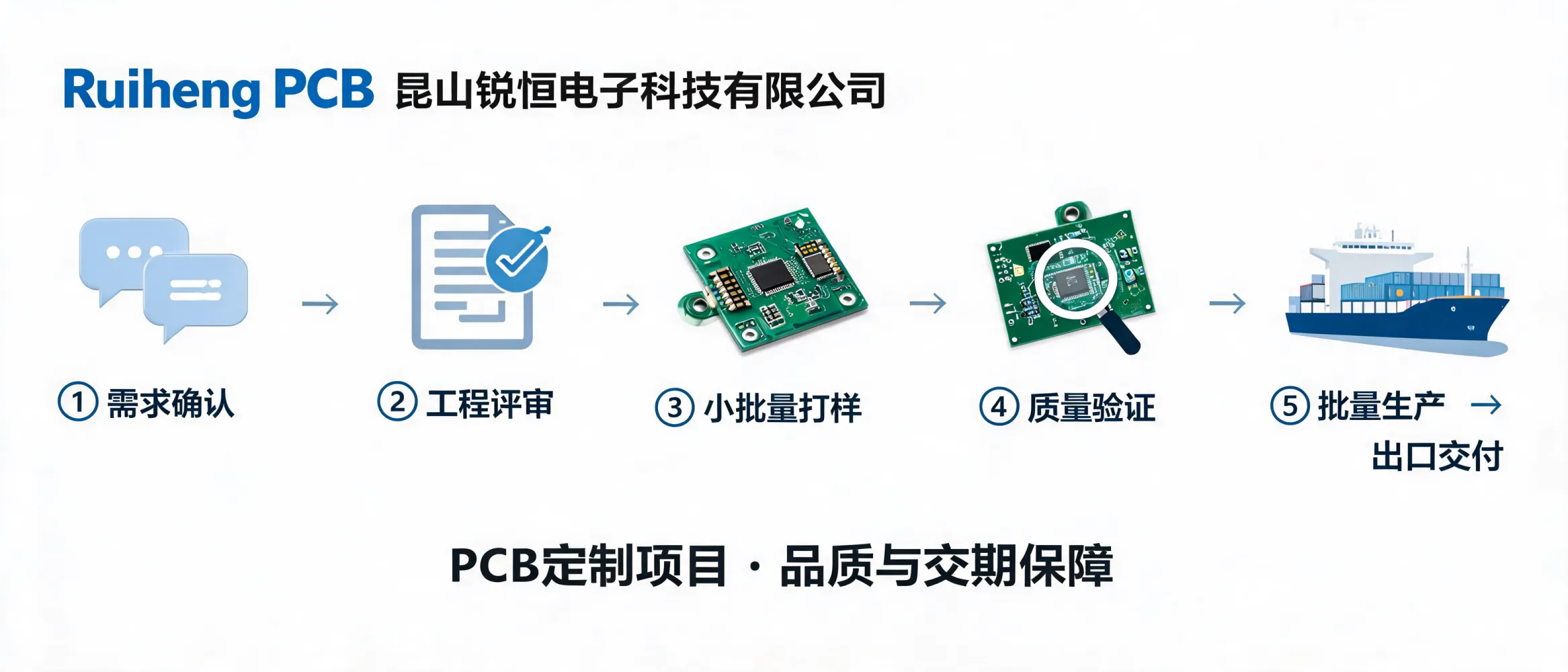 https://shmuker.oss-accelerate.aliyuncs.com/data/oss/692910f1af15994642dab58b/692910f1af15994642dab591/ARTICLEpcb-custom-project-quality-delivery-cover.png