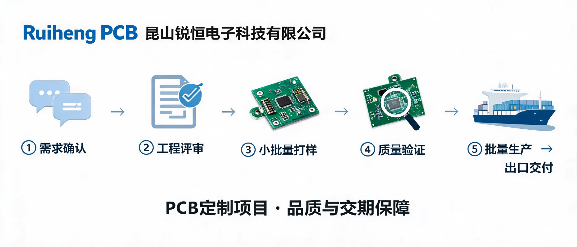 https://shmuker.oss-accelerate.aliyuncs.com/data/oss/692910f1af15994642dab58b/692910f1af15994642dab591/ARTICLEpcb-custom-project-quality-delivery-cover.png