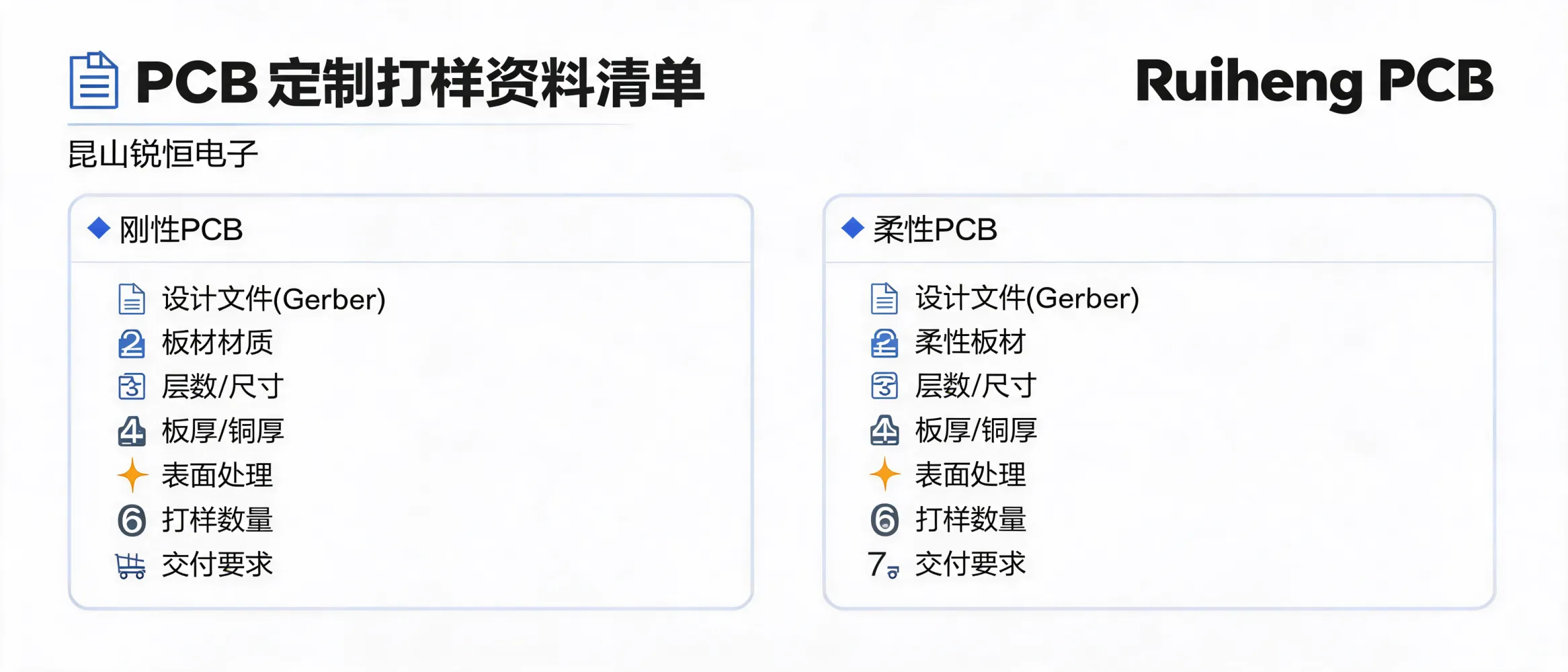 https://shmuker.oss-accelerate.aliyuncs.com/data/oss/692910f1af15994642dab58b/692910f1af15994642dab591/ARTICLEpcb定制打样资料清单刚性柔性线路板规格确认.png