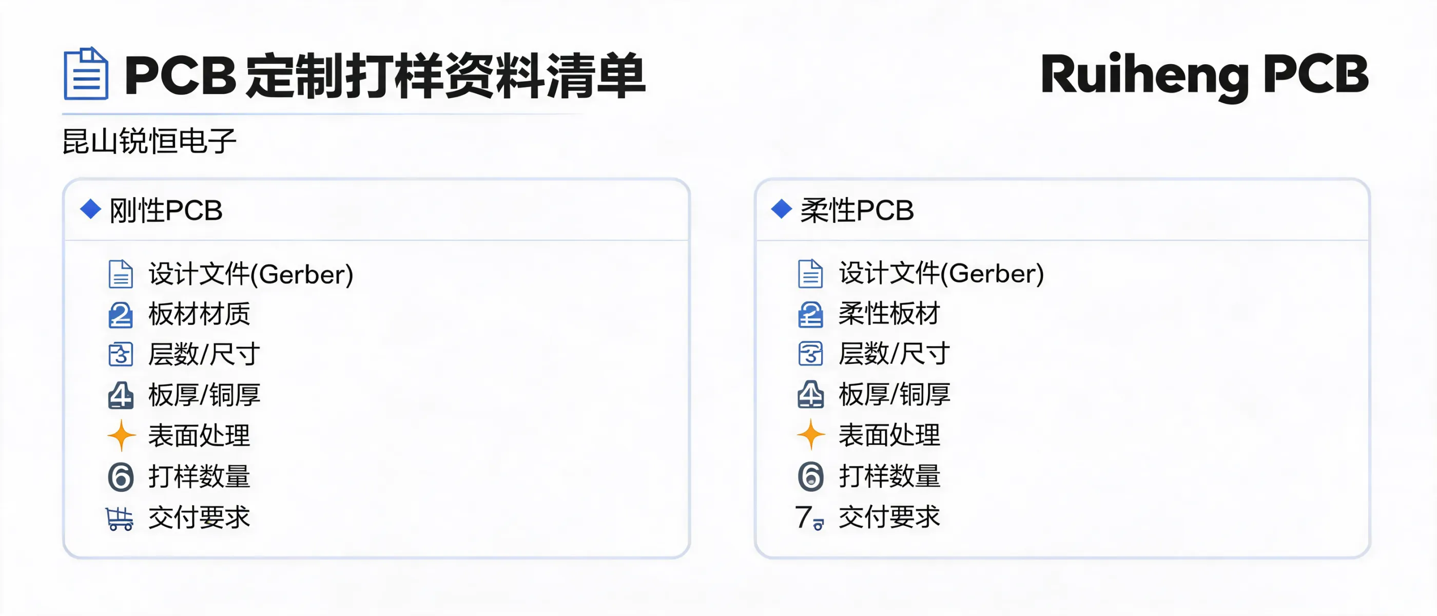 https://shmuker.oss-accelerate.aliyuncs.com/data/oss/692910f1af15994642dab58b/692910f1af15994642dab591/ARTICLEpcb定制打样资料清单刚性柔性线路板规格确认.png