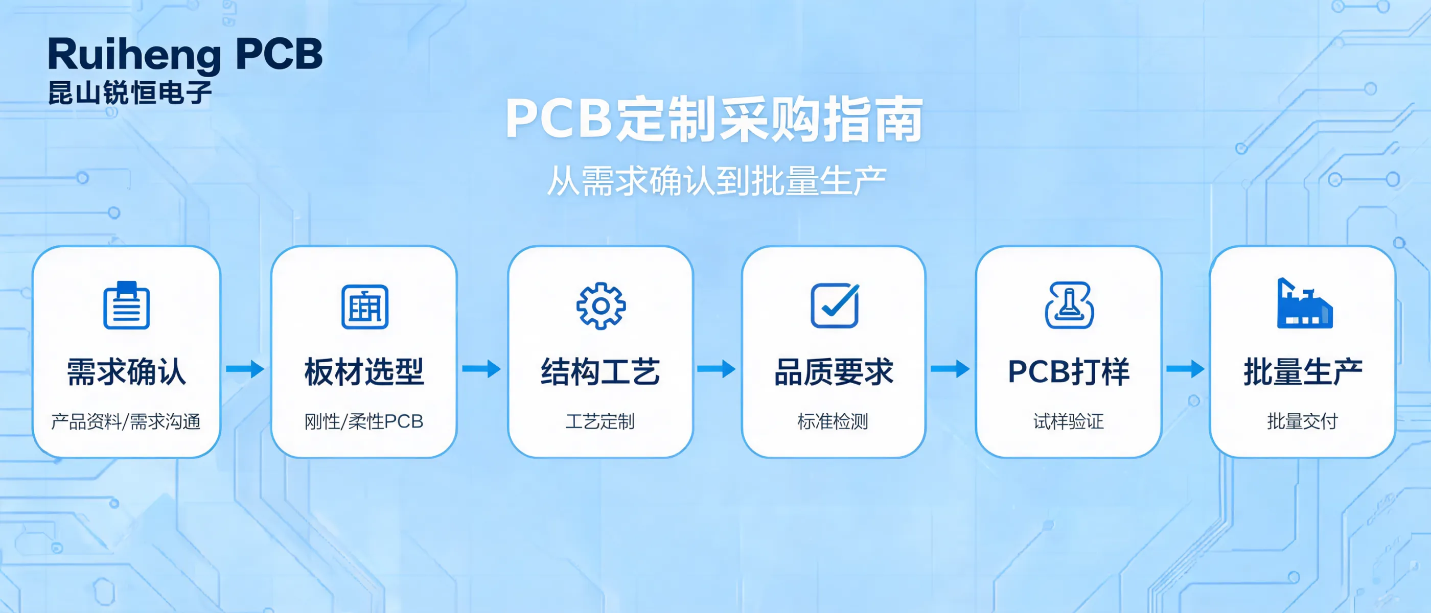 https://shmuker.oss-accelerate.aliyuncs.com/data/oss/692910f1af15994642dab58b/692910f1af15994642dab591/ARTICLEpcb定制采购指南-刚性pcb柔性pcb方案确认与批量生产.jpg