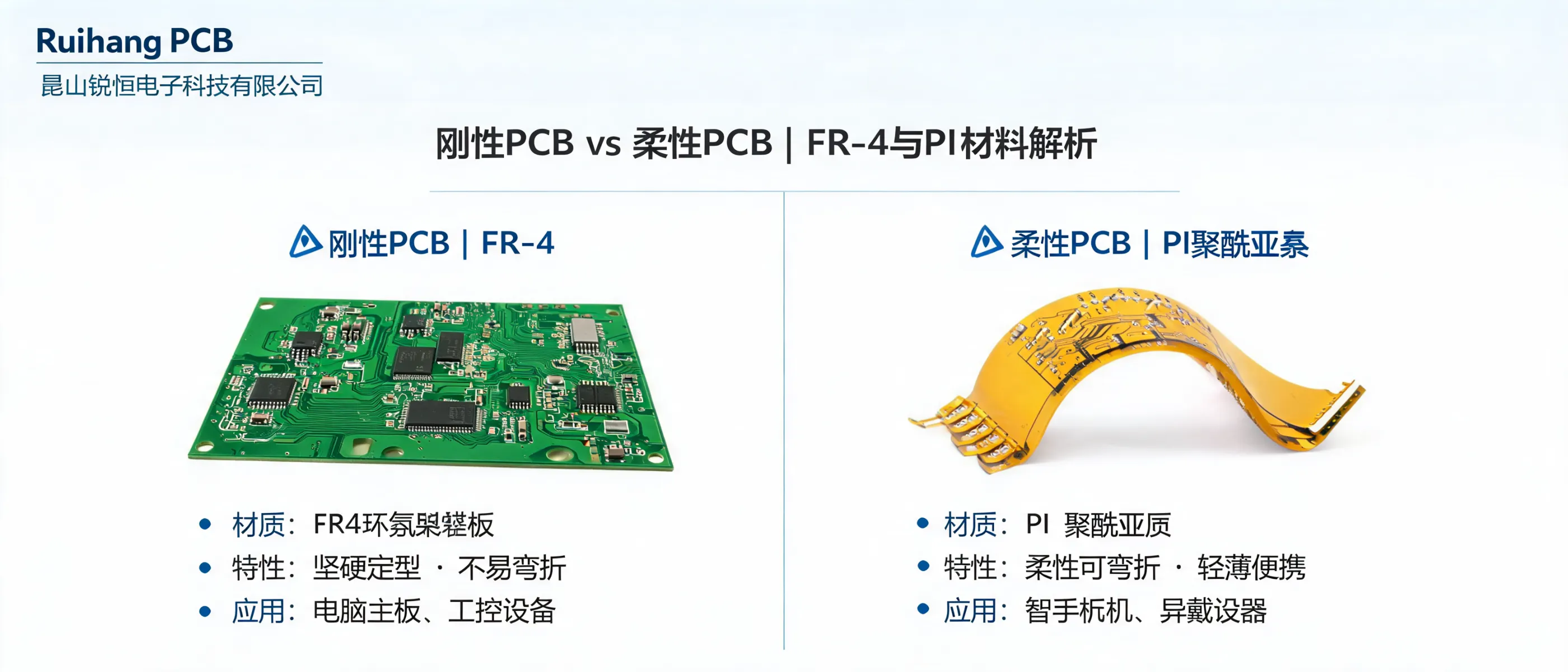https://shmuker.oss-accelerate.aliyuncs.com/data/oss/692910f1af15994642dab58b/692910f1af15994642dab591/ARTICLErigid-pcb-vs-flex-pcb-material-structure-applications.png