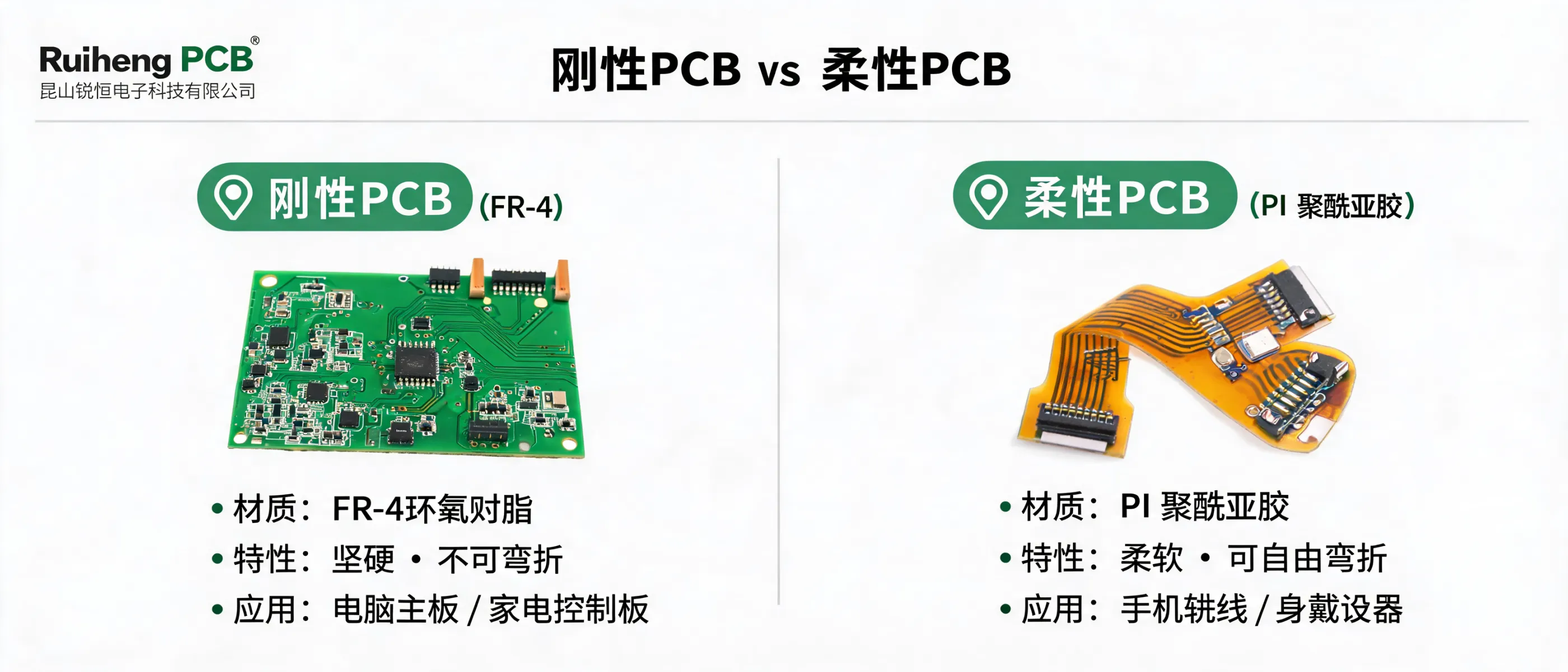 https://shmuker.oss-accelerate.aliyuncs.com/data/oss/692910f1af15994642dab58b/692910f1af15994642dab591/ARTICLErigid-pcb-vs-flexible-pcb-definition-difference-consumer-electronics.png