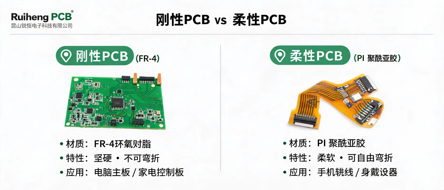 https://shmuker.oss-accelerate.aliyuncs.com/data/oss/692910f1af15994642dab58b/692910f1af15994642dab591/ARTICLErigid-pcb-vs-flexible-pcb-definition-difference-consumer-electronics.png