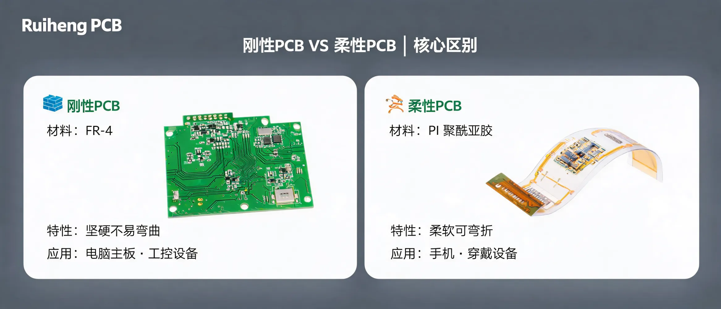 https://shmuker.oss-accelerate.aliyuncs.com/data/oss/692910f1af15994642dab58b/692910f1af15994642dab591/ARTICLErigid-pcb-vs-flexible-pcb-material-structure-application.png