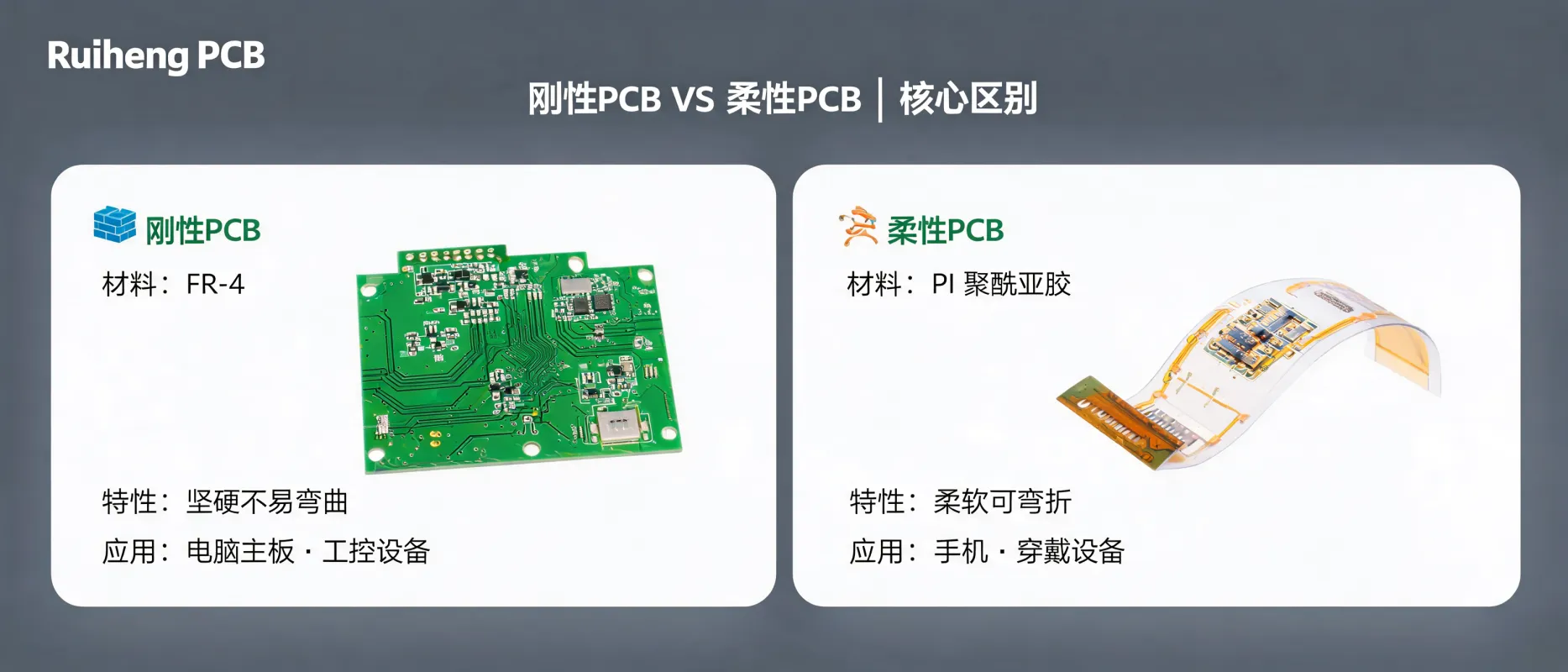 https://shmuker.oss-accelerate.aliyuncs.com/data/oss/692910f1af15994642dab58b/692910f1af15994642dab591/ARTICLErigid-pcb-vs-flexible-pcb-material-structure-application.png