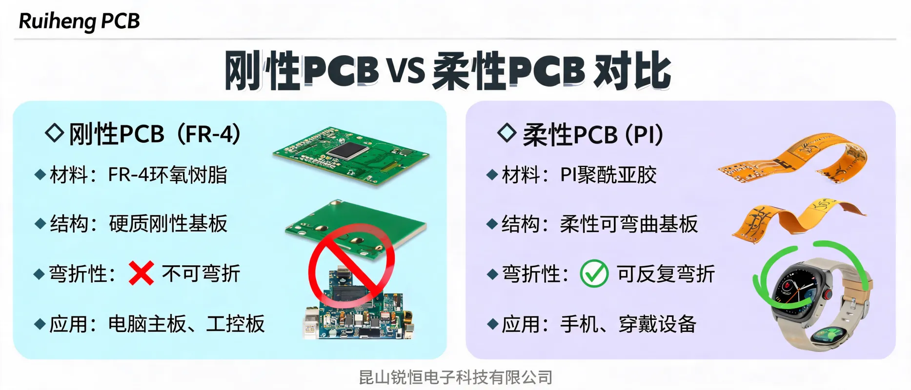 https://shmuker.oss-accelerate.aliyuncs.com/data/oss/692910f1af15994642dab58b/692910f1af15994642dab591/ARTICLErigid-pcb-vs-flexible-pcb-material-structure-applications.png