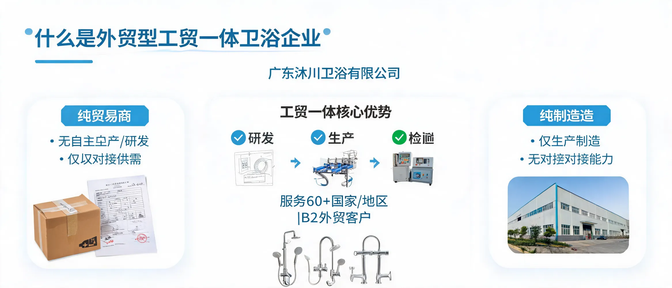 https://shmuker.oss-accelerate.aliyuncs.com/data/oss/692910f1af15994642dab58b/692910f1af15994642dab591/ARTICLE什么是外贸型工贸一体卫浴企业-广东沐川封面.jpg