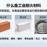 https://shmuker.oss-accelerate.aliyuncs.com/data/oss/692910f1af15994642dab58b/692910f1af15994642dab591/ARTICLE什么是工业耐火材料-高温设备安全运行基础保障-山东华耐高温材料有限公司.png