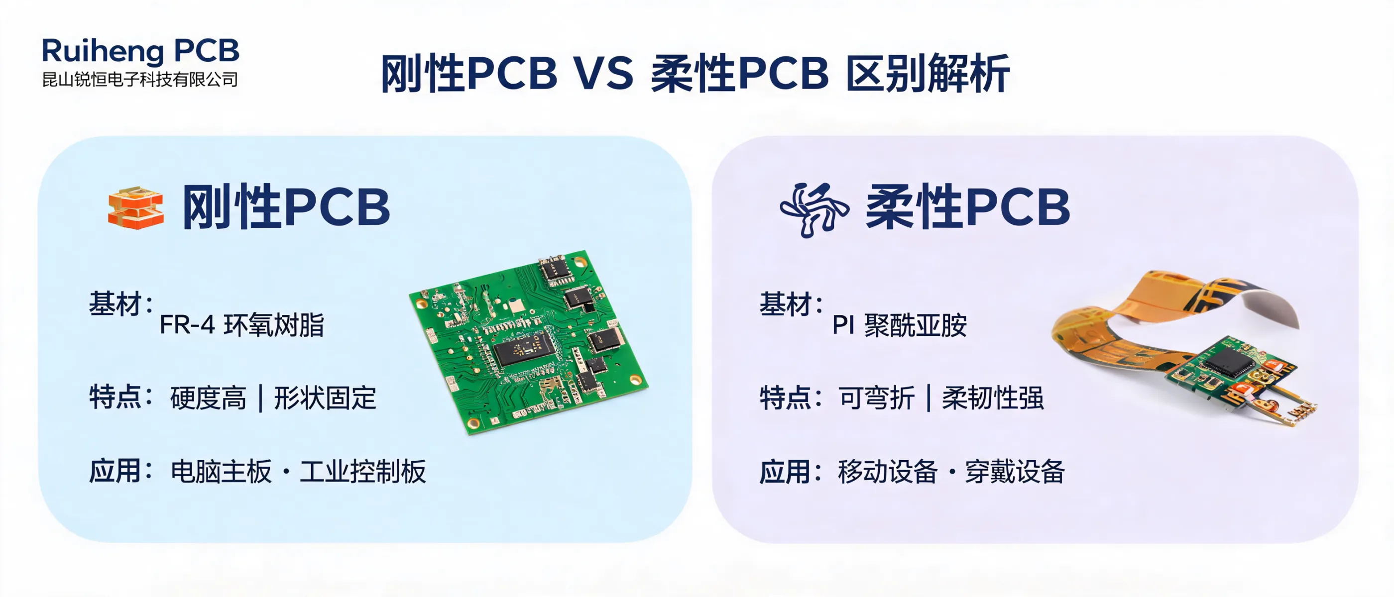 https://shmuker.oss-accelerate.aliyuncs.com/data/oss/692910f1af15994642dab58b/692910f1af15994642dab591/ARTICLE刚性pcb与柔性pcb区别-fr4-pi聚酰亚胺-pcb选型.jpg