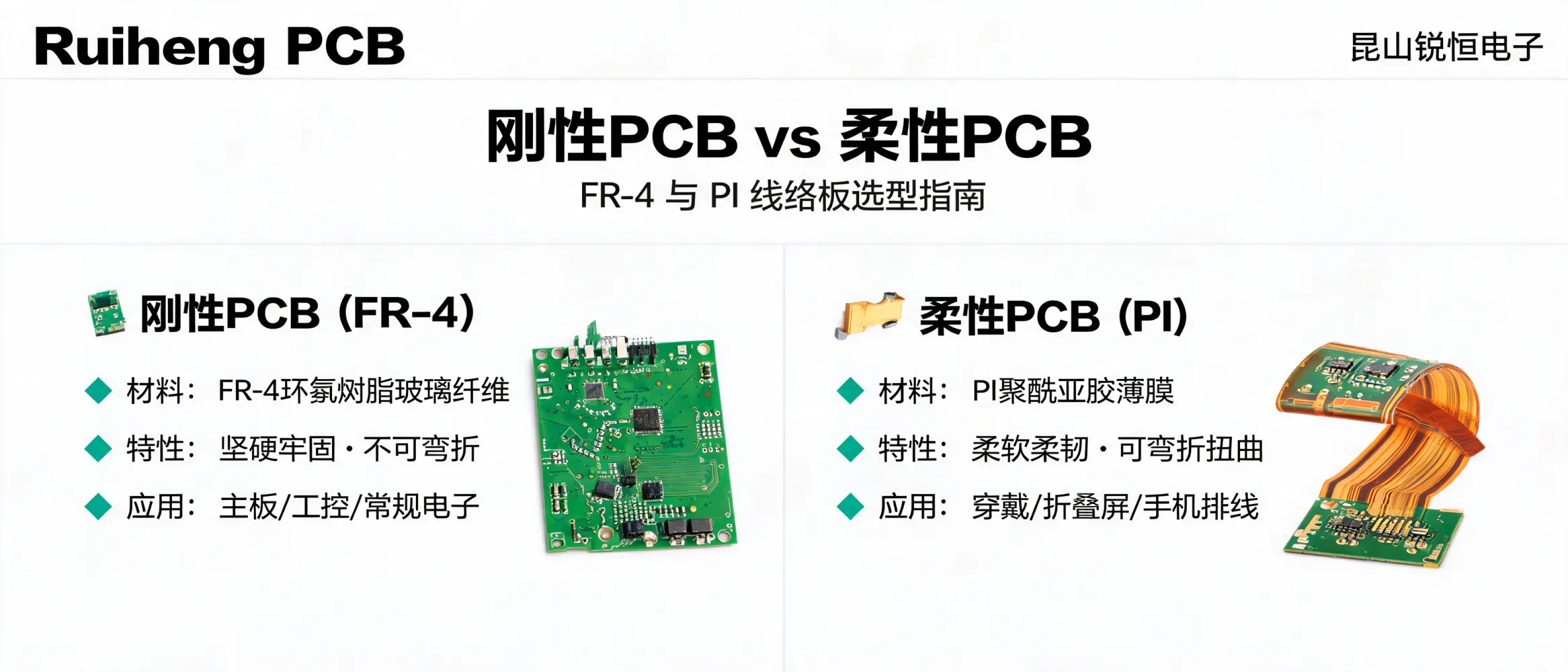 https://shmuker.oss-accelerate.aliyuncs.com/data/oss/692910f1af15994642dab58b/692910f1af15994642dab591/ARTICLE刚性pcb与柔性pcb区别对比-fr4-pi线路板选型.jpg