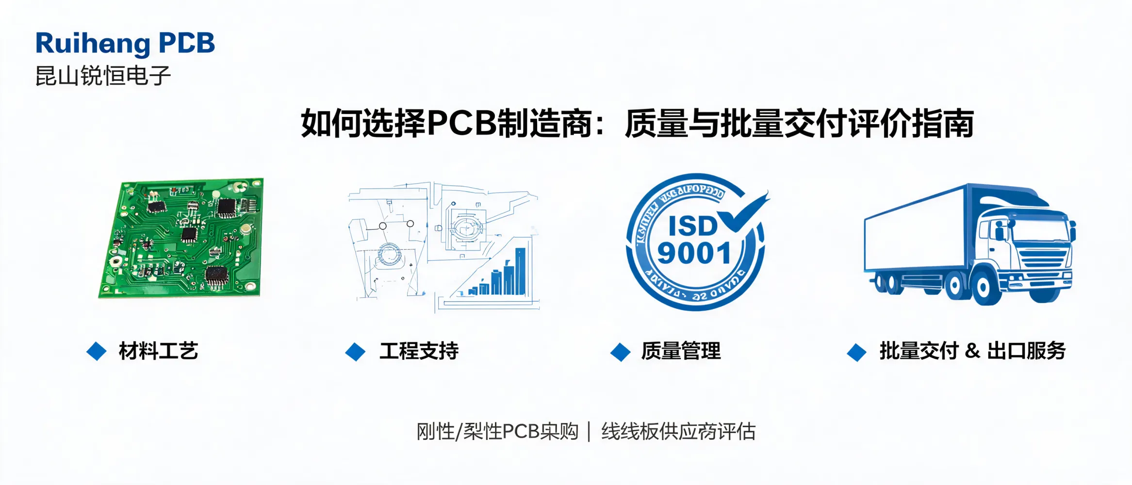 https://shmuker.oss-accelerate.aliyuncs.com/data/oss/692910f1af15994642dab58b/692910f1af15994642dab591/ARTICLE如何选择pcb制造商质量工程能力批量交付评估指南.png