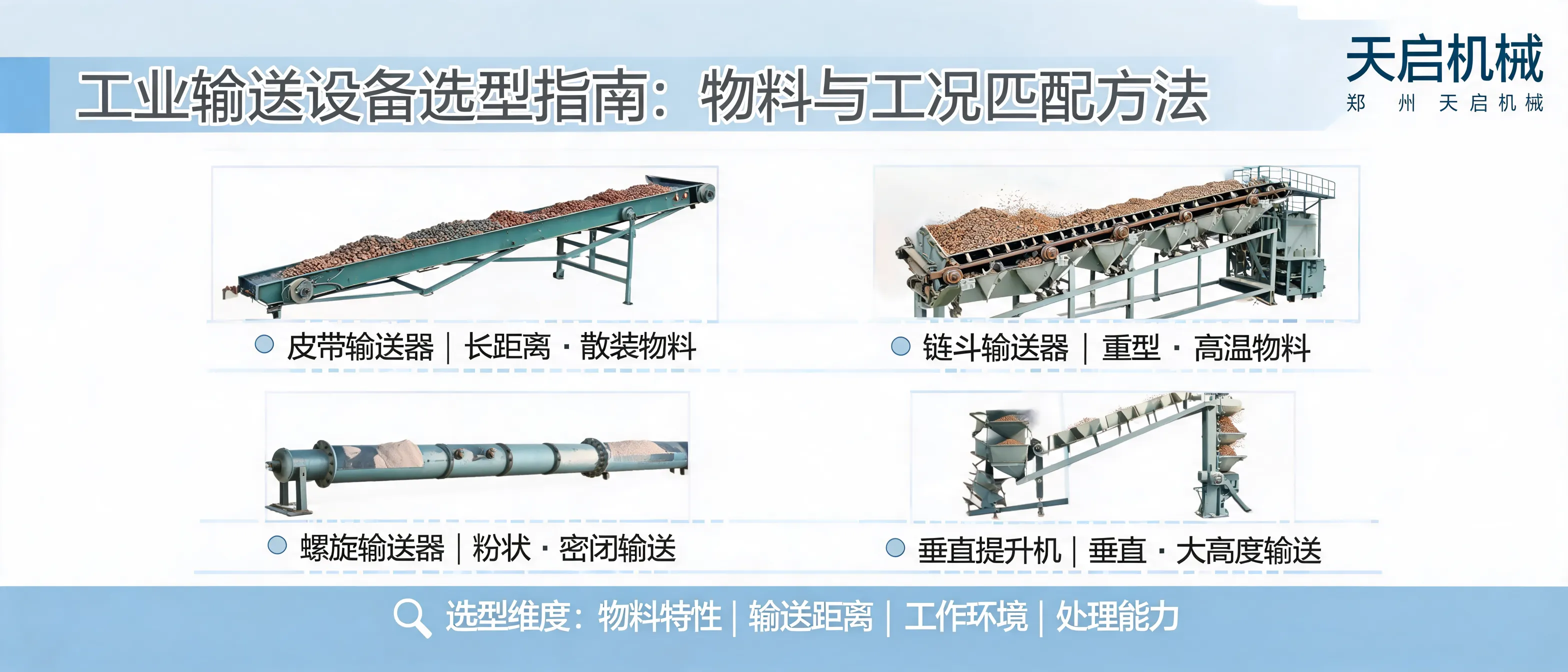 工业输送设备选型指南封面，展示皮带输送机、链斗输送机、螺旋输送机和垂直提升机在不同物料与工况下的匹配关系