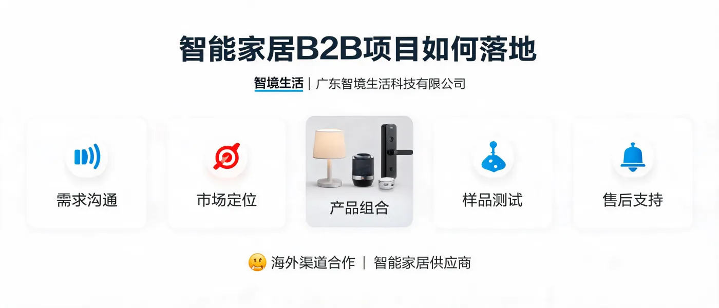 https://shmuker.oss-accelerate.aliyuncs.com/data/oss/692910f1af15994642dab58b/692910f1af15994642dab591/ARTICLE智能家居b2b项目落地流程.jpg
