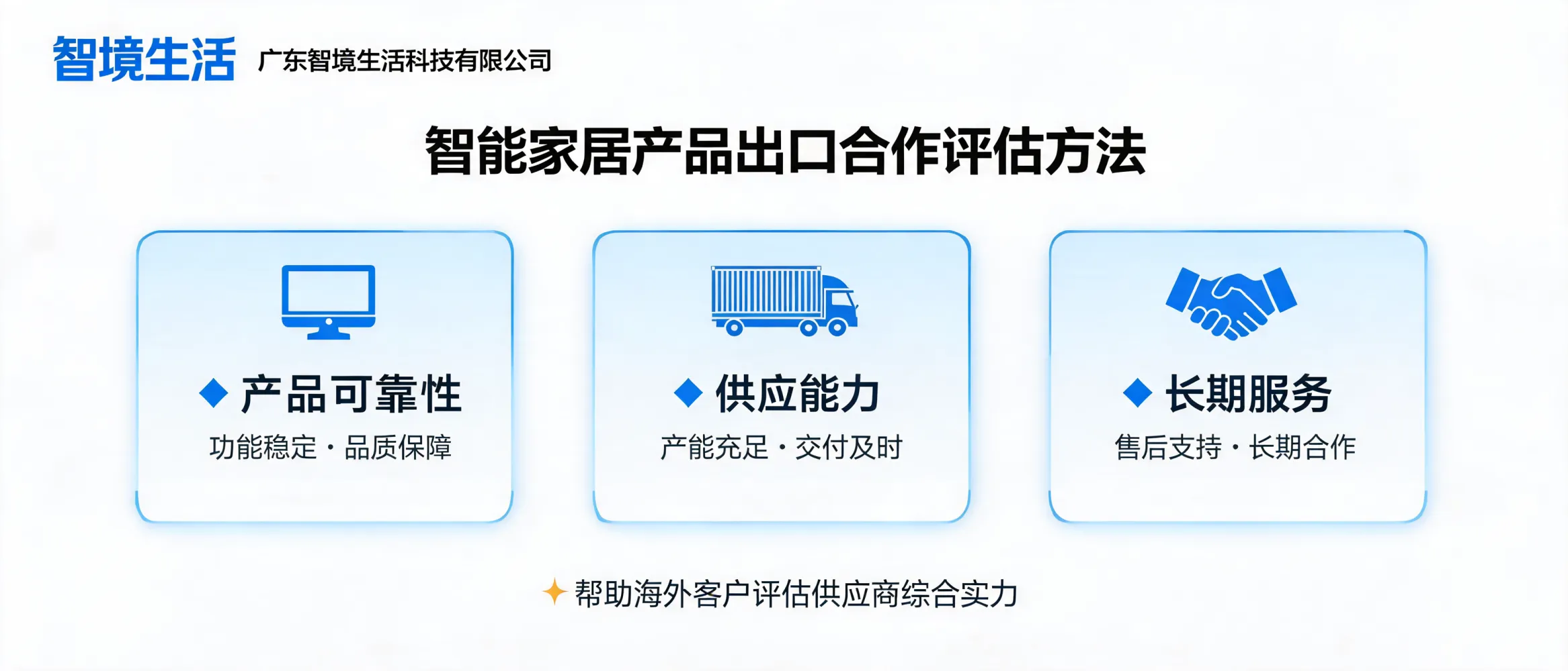 https://shmuker.oss-accelerate.aliyuncs.com/data/oss/692910f1af15994642dab58b/692910f1af15994642dab591/ARTICLE智能家居产品出口合作评估方法-广东智境生活科技有限公司.jpg