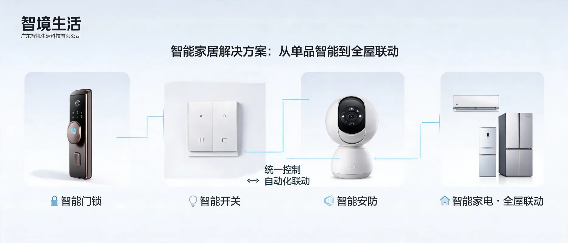 https://shmuker.oss-accelerate.aliyuncs.com/data/oss/692910f1af15994642dab58b/692910f1af15994642dab591/ARTICLE智能家居解决方案-全屋联动-广东智境生活科技有限公司.jpg