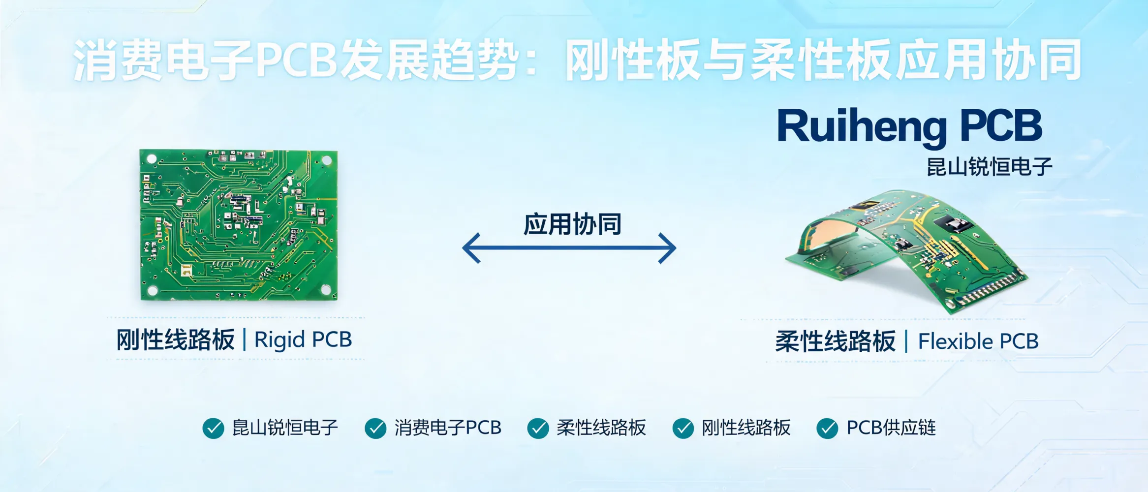 https://shmuker.oss-accelerate.aliyuncs.com/data/oss/692910f1af15994642dab58b/692910f1af15994642dab591/ARTICLE消费电子PCB发展趋势-刚性板柔性板应用协同-供应链要求.jpg