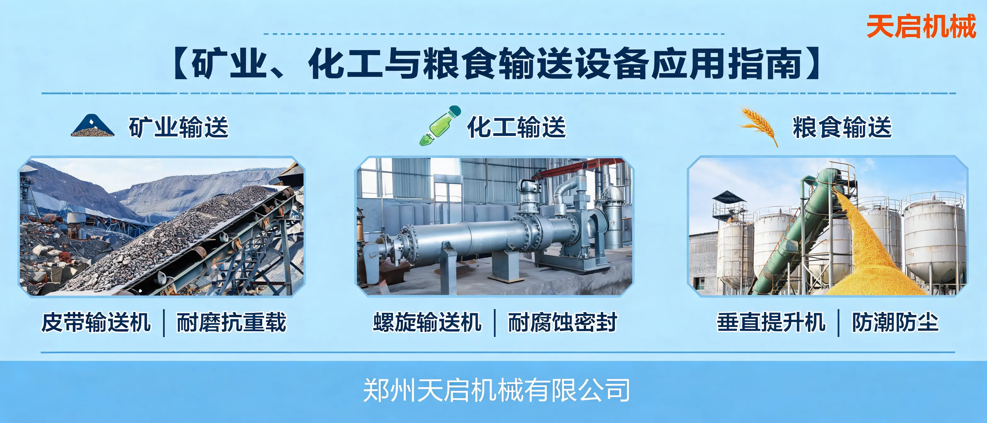矿业、化工与粮食行业输送设备应用场景，展示皮带输送机、链斗输送机、螺旋输送机和垂直提升机
