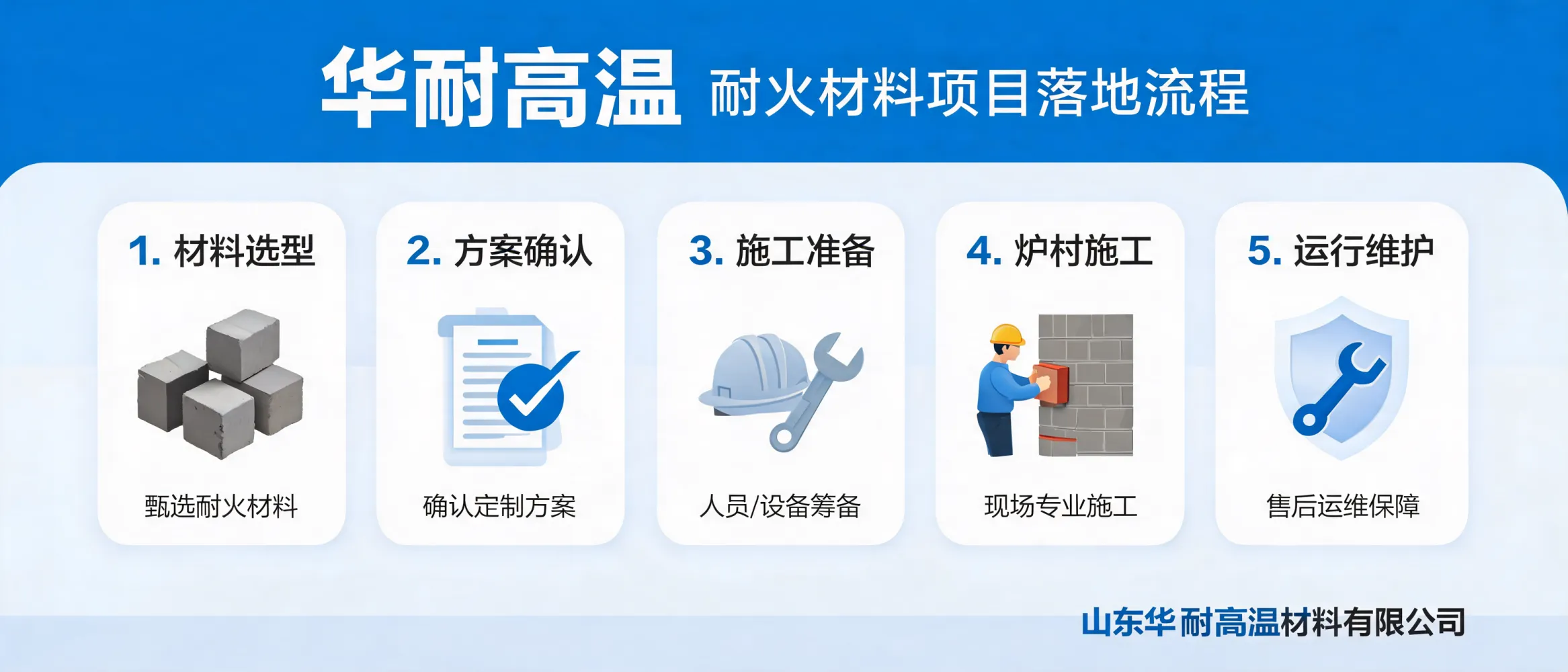 https://shmuker.oss-accelerate.aliyuncs.com/data/oss/692910f1af15994642dab58b/692910f1af15994642dab591/ARTICLE耐火材料项目落地流程-材料选型-炉衬施工-一站式解决方案.jpg