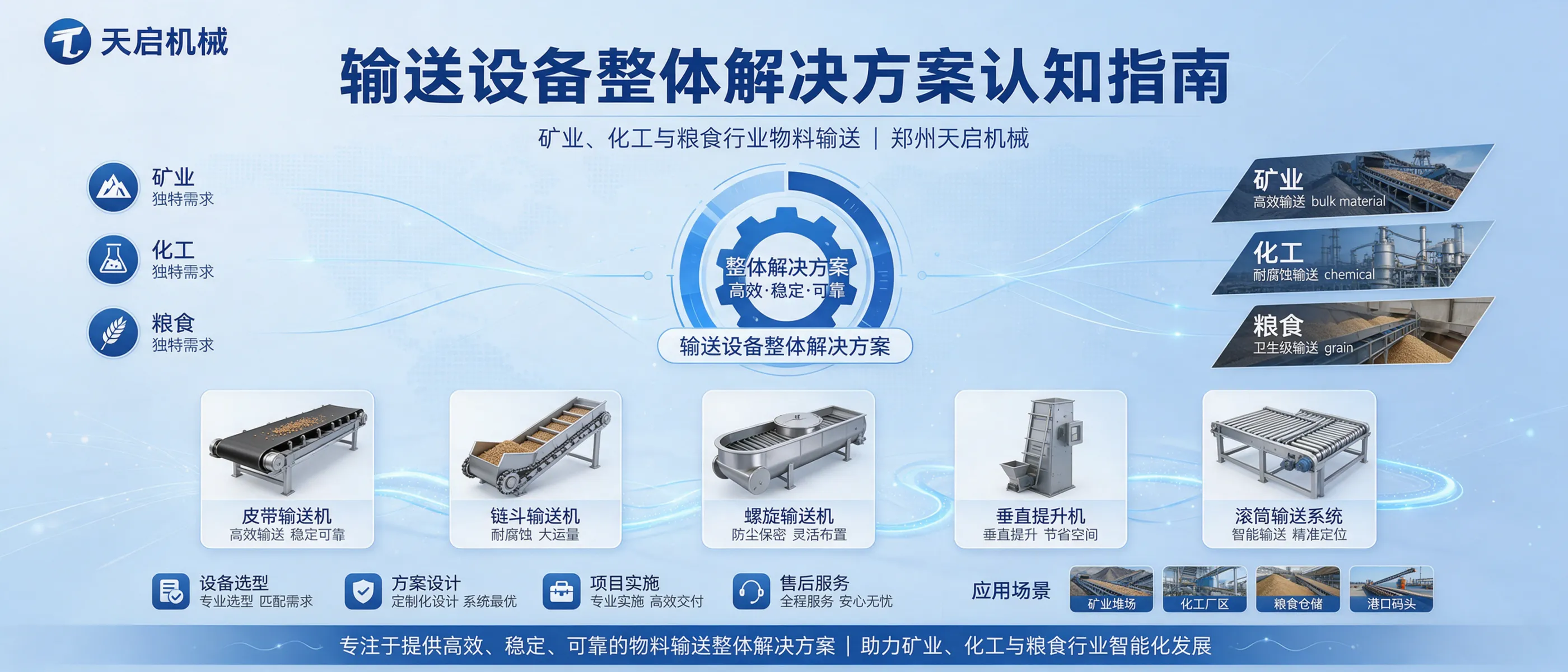 输送设备整体解决方案认知指南：矿业、化工与粮食行业物料输送｜郑州天启机械