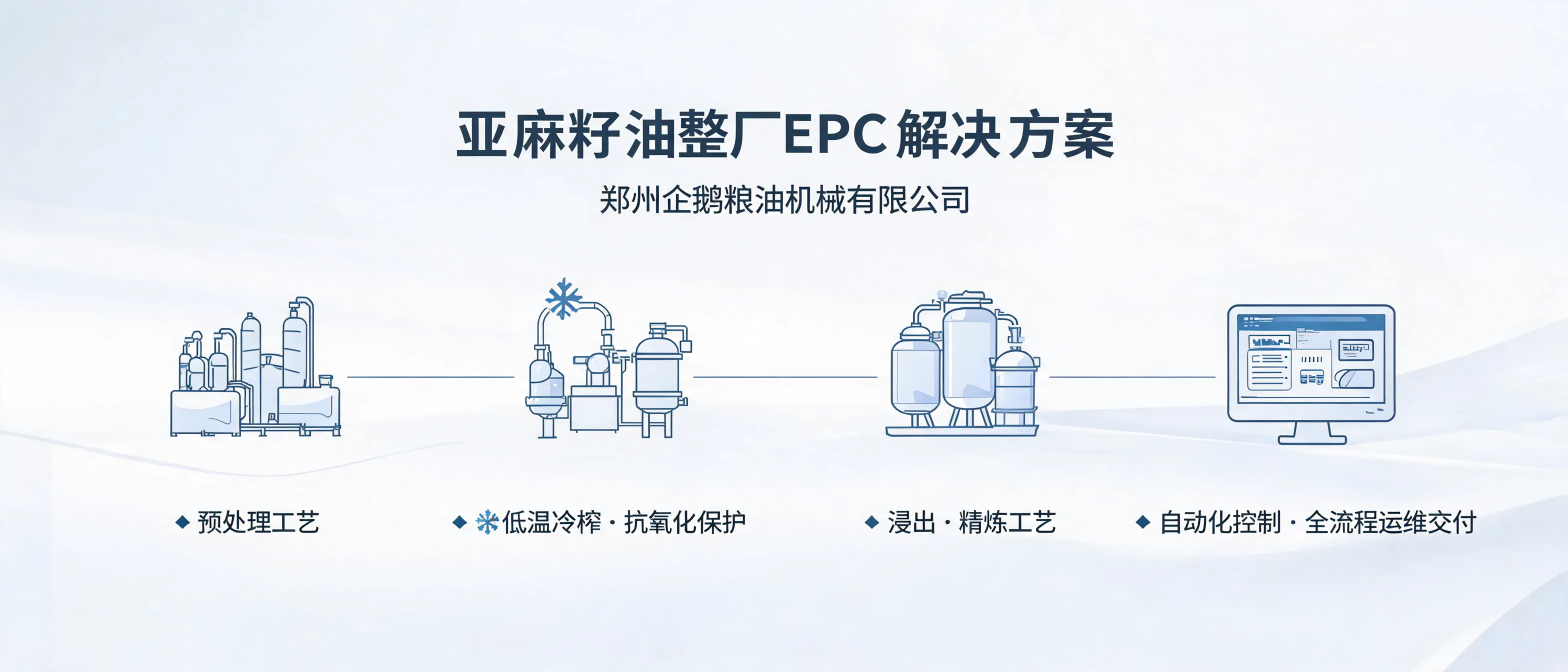 企鹅粮油机械亚麻籽油整厂EPC解决方案，展示低温加工与抗氧化保护的粮油产线