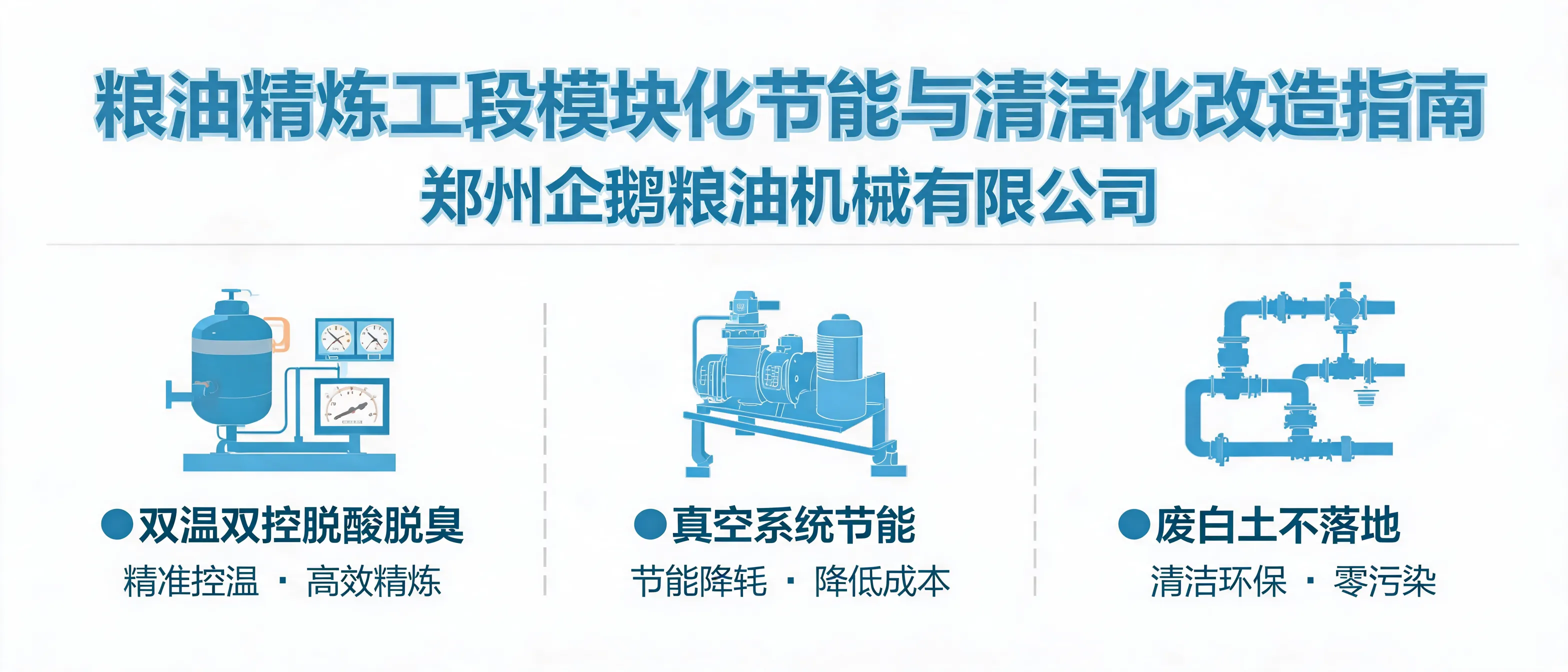 粮油精炼车间双温双控、真空系统节能与废白土密闭输送模块化改造示意