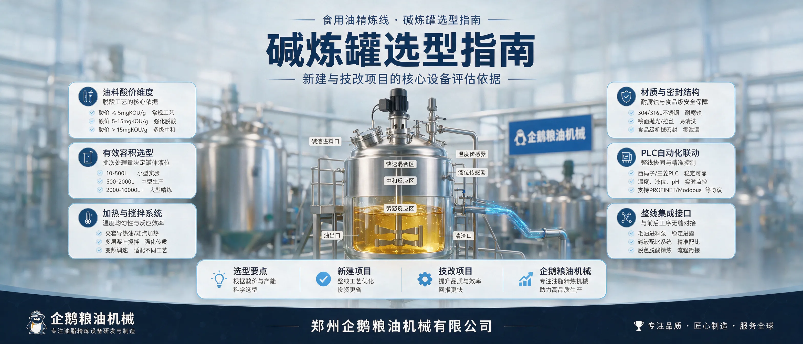食用油精炼生产线中的碱炼罐选型示意，展示油料酸价、有效容积、加热搅拌与PLC联动配置