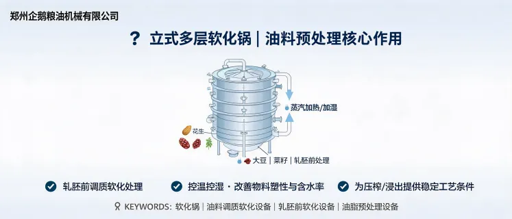 立式多层软化锅用于油料轧胚前调质软化的设备示意图