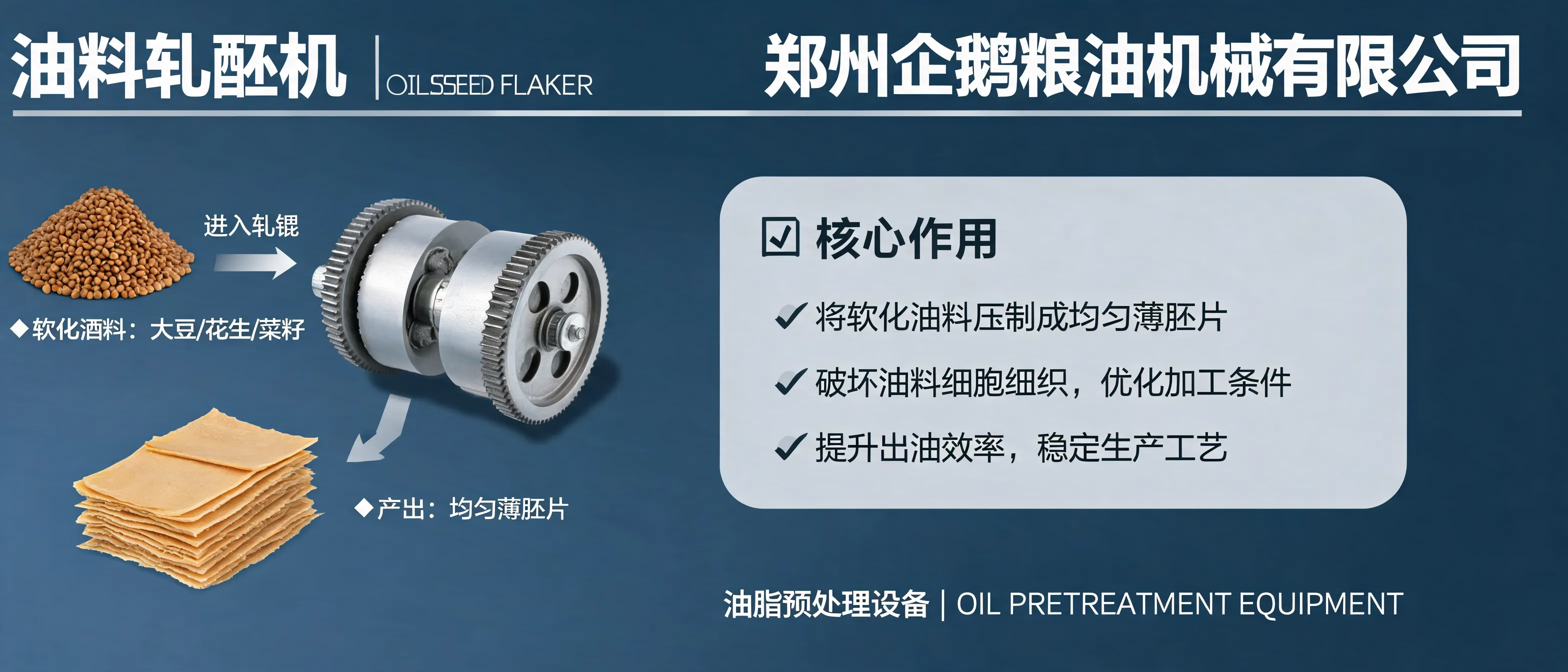 油料轧胚机在粮油加工预处理环节压制胚片并提升出油效率