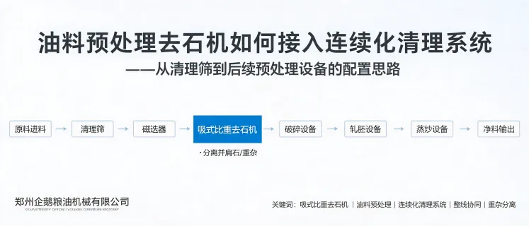 油料预处理去石机如何接入连续化清理系统｜郑州企鹅粮油机械有限公司