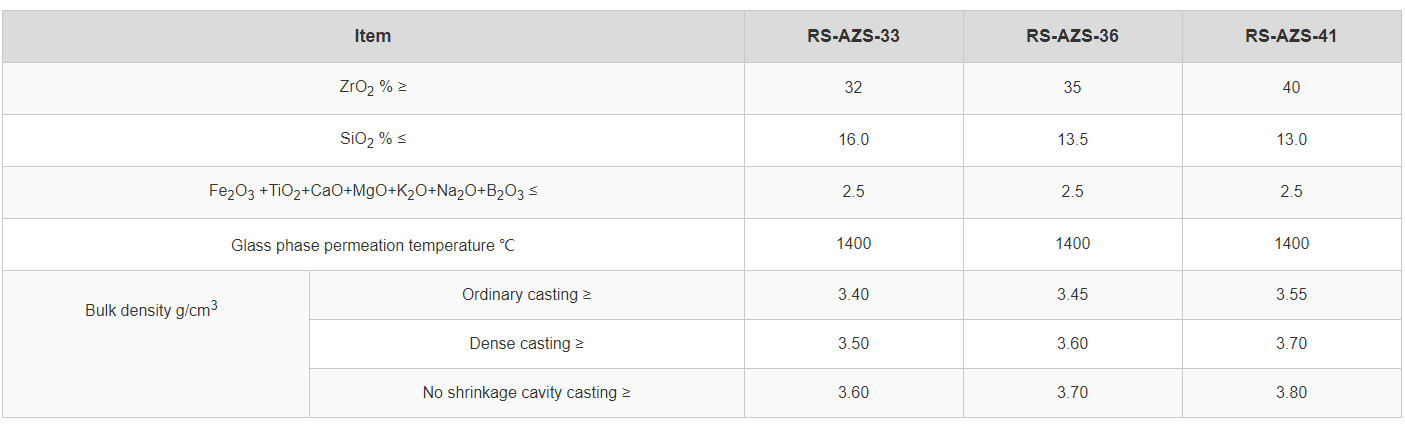 High-purity bauxite refractory blocks used for alkali vapor resistant glass furnace superstructure